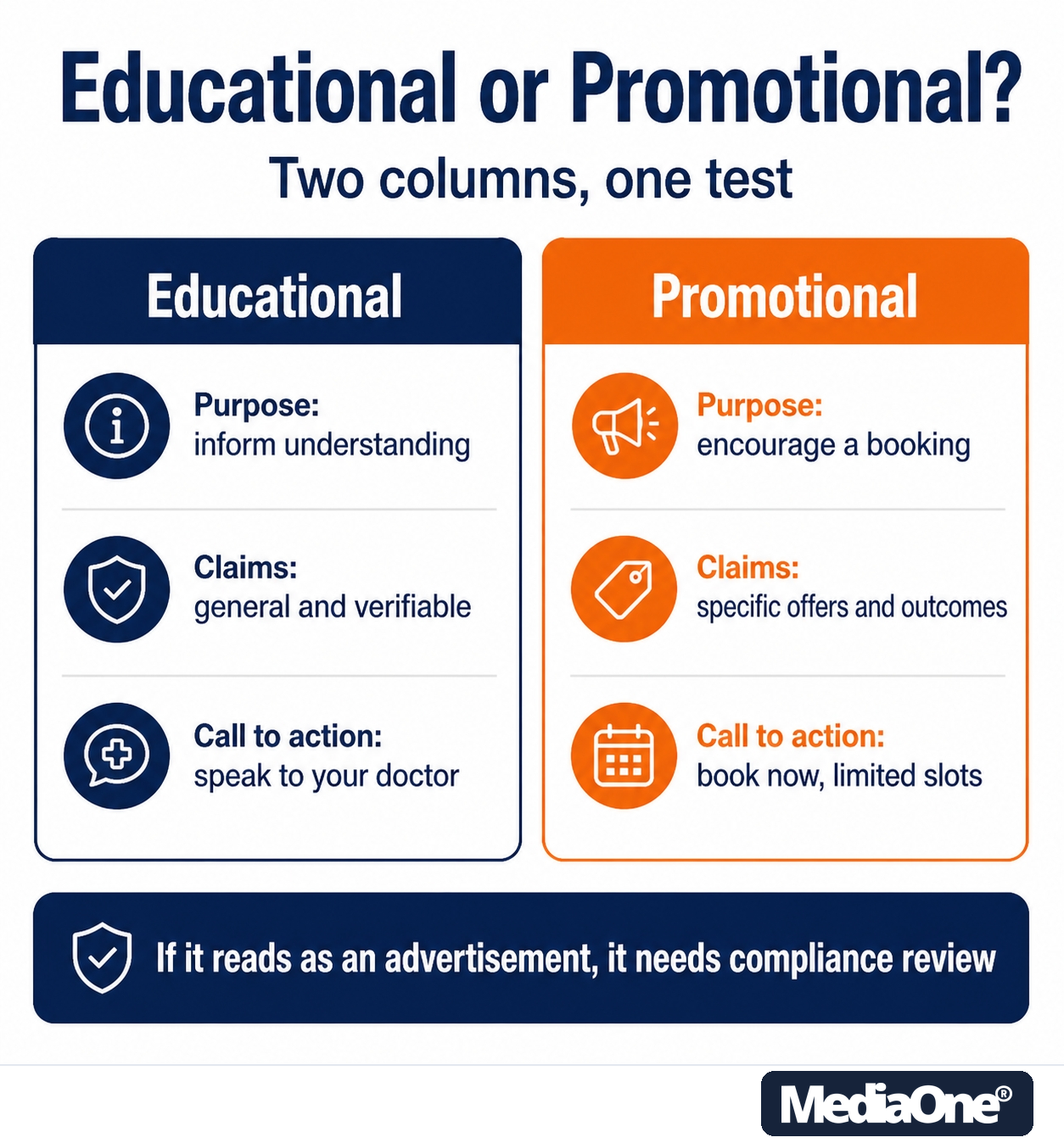 Medical Marketing in Singapore: A Compliance-First Guide for Clinics and Healthcare Providers 3 Medical Marketing Educational or Promotional Content Comparison Table