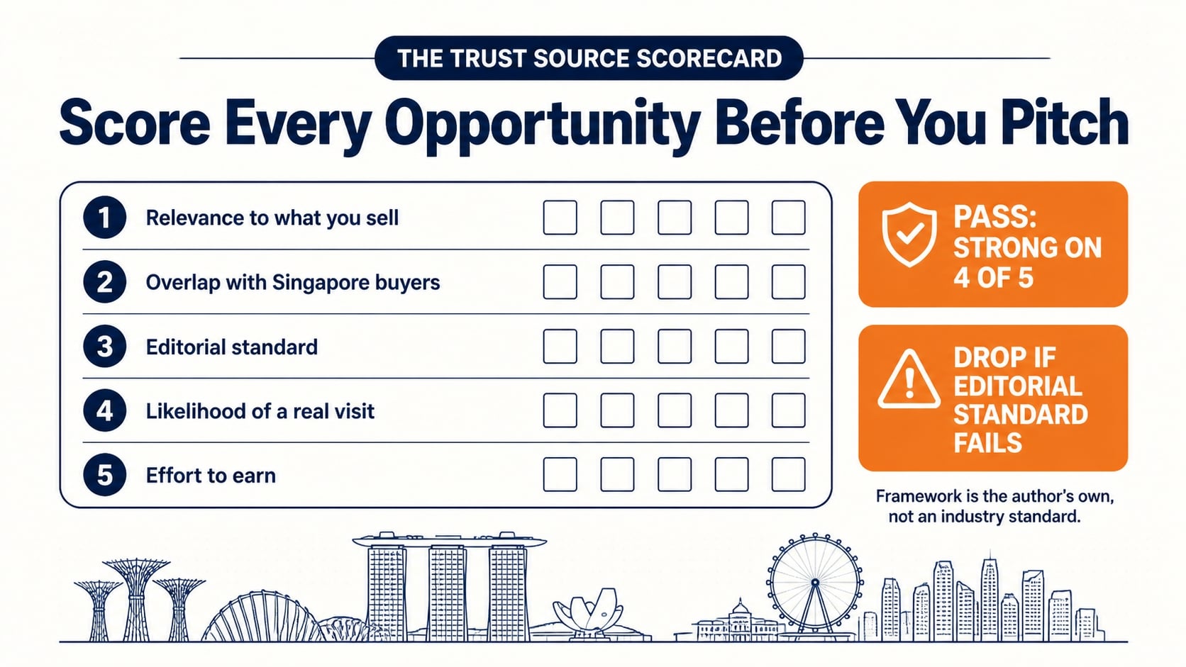 Off-Page SEO in Singapore: A Practical Guide to Building Authority That Actually Ranks (2026) 1 Off-Page SEO Trust Source Scorecard Checklist