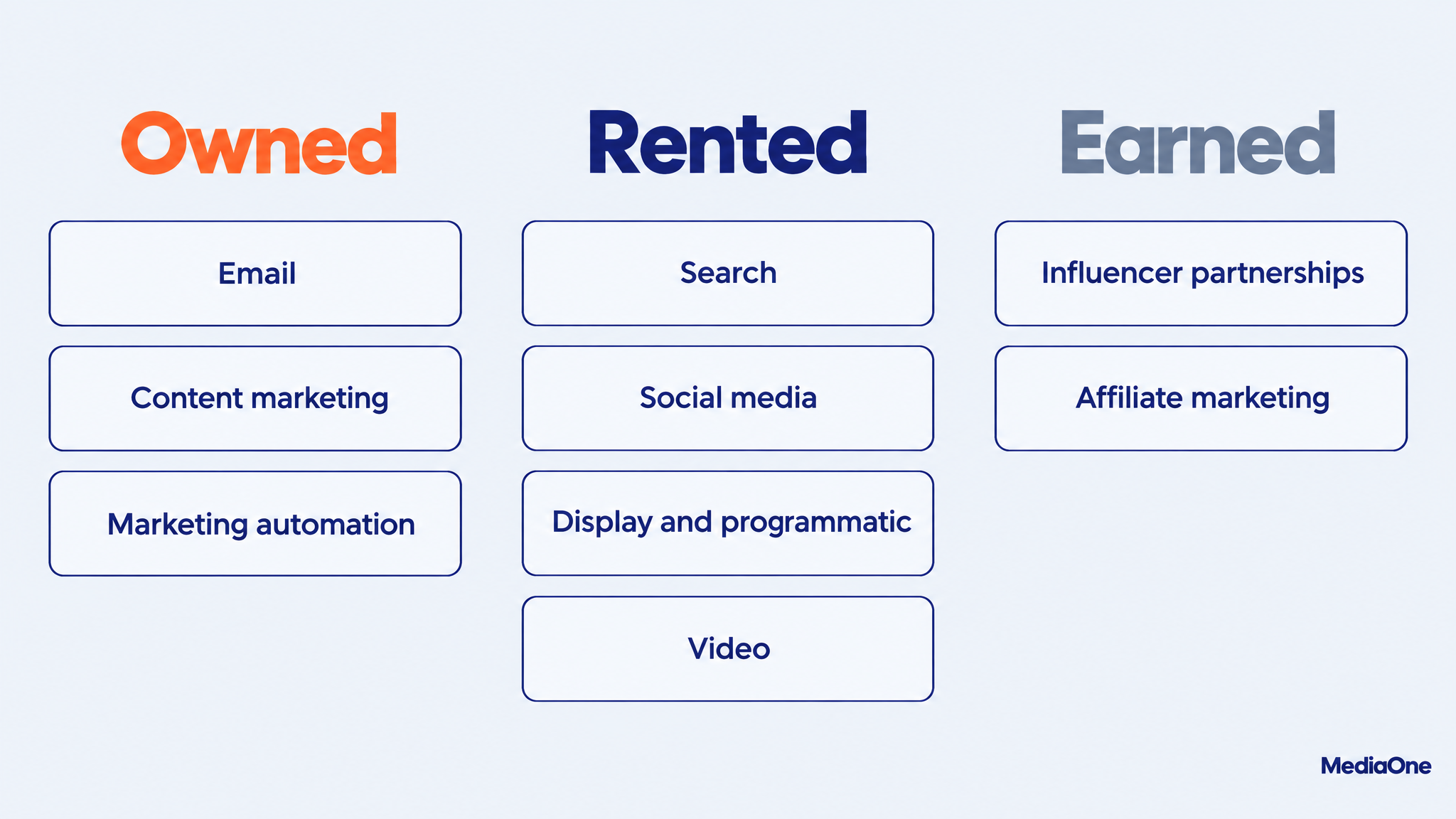 Internet Marketing Channels: A Practical Guide to Reaching Your Audience Online 1 Nine internet marketing channels grouped into owned, rented and earned media