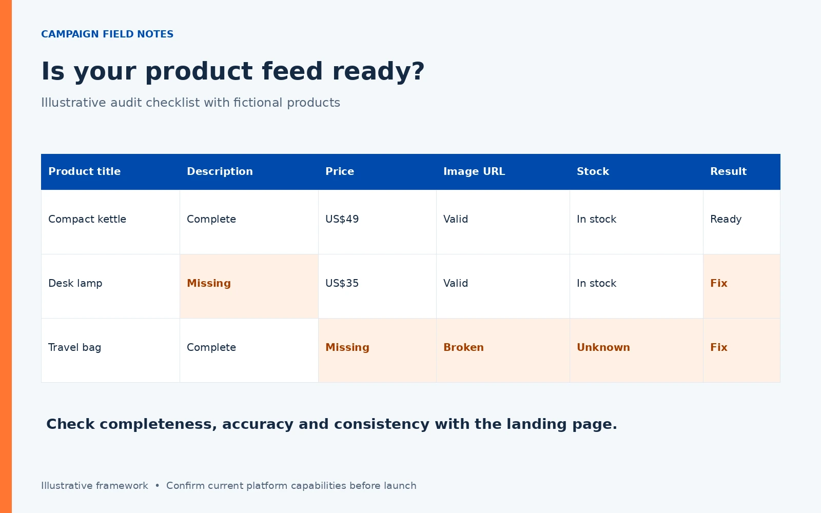 ChatGPT Ads Agency: How to Choose One and What a Good One Delivers in 2026 2 Product Feed Audit Checklist for Advertising Campaign Readiness
