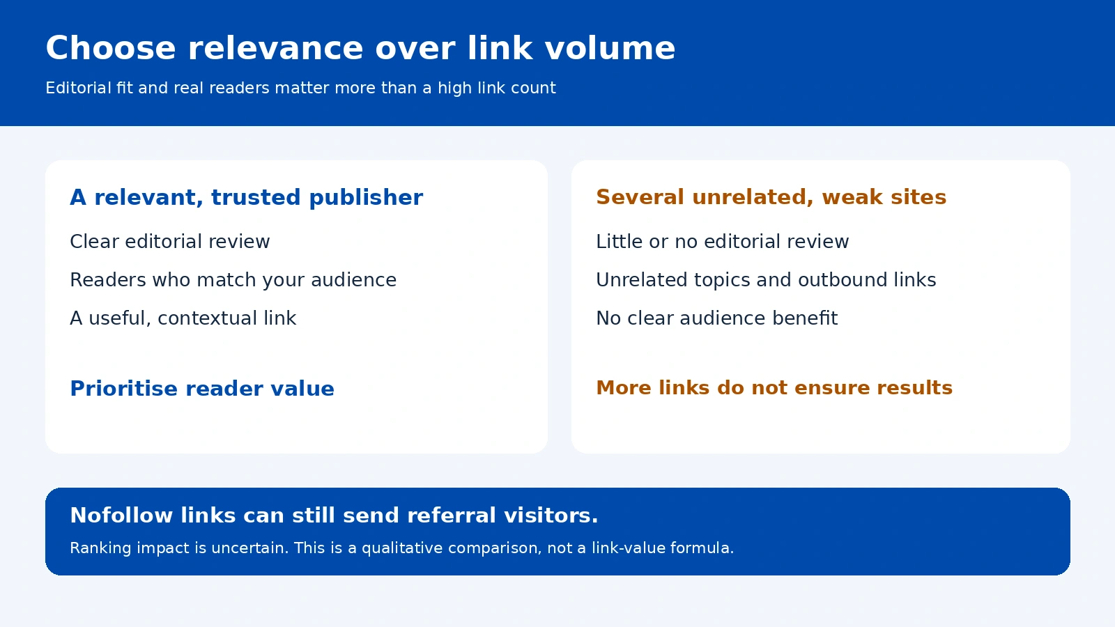 What Is a Guest Post? A Practical Guide to Guest Posting in 2026 1 Relevant Guest Post Links and Low Quality Placements Compared
