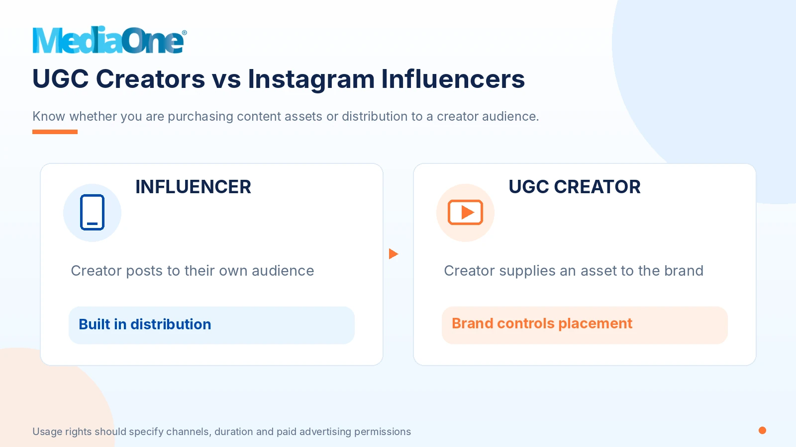 Instagram Influencer Marketing in Singapore: A Practical Guide to Planning, Pricing and Measuring Campaigns 3 Side by side comparison of Instagram influencer posts that reach followers and UGC creator content that brands distribute themselves