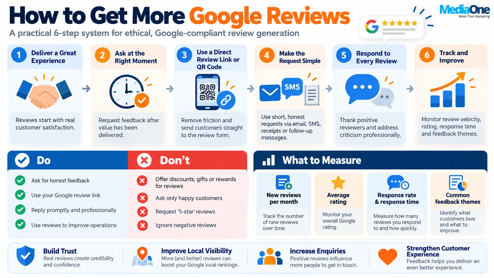 How to Get More Google Reviews: Evidence-Based Strategies for Local Business Growth 2 Build a Repeatable Google Review Workflow