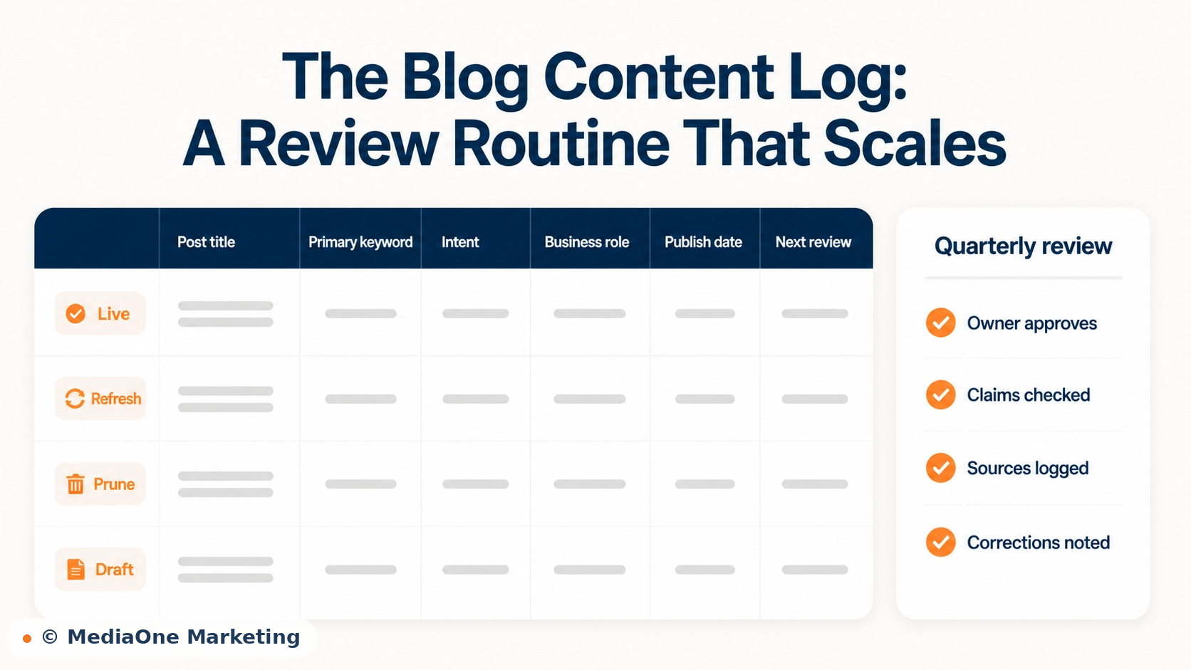 Business Blogging: How to Build a Blog That Drives Leads and Authority in Singapore 3 The Blog Content Log Example for Business Blogging Infographics
