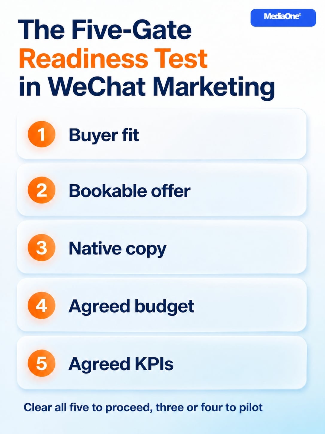 WeChat Marketing in Singapore (2026): A Practical Guide for Brands Reaching Chinese-Speaking Audiences 2 The Five-Gate Readiness Test in WeChat Marketing in Singapore