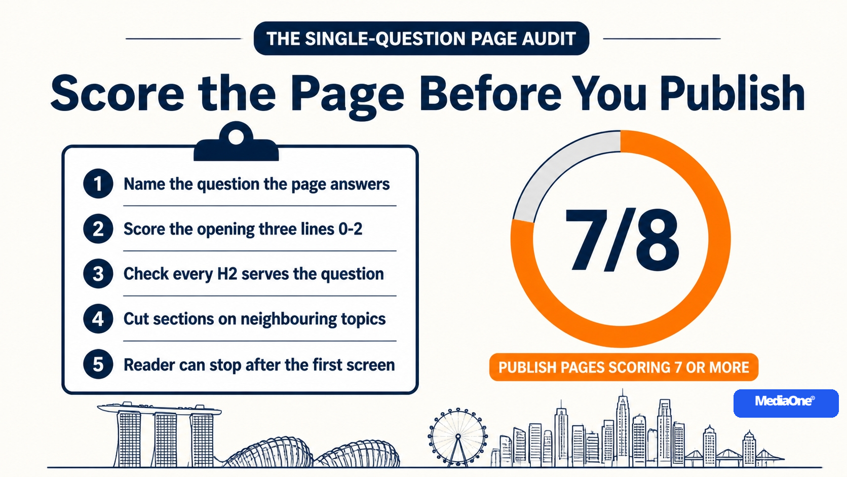 SEO Content Writing: How to Write Content That Ranks, Gets Cited and Earns Its Keep (2026) 3 The Single-Question Page Audit for SEO Content Writing Infographics