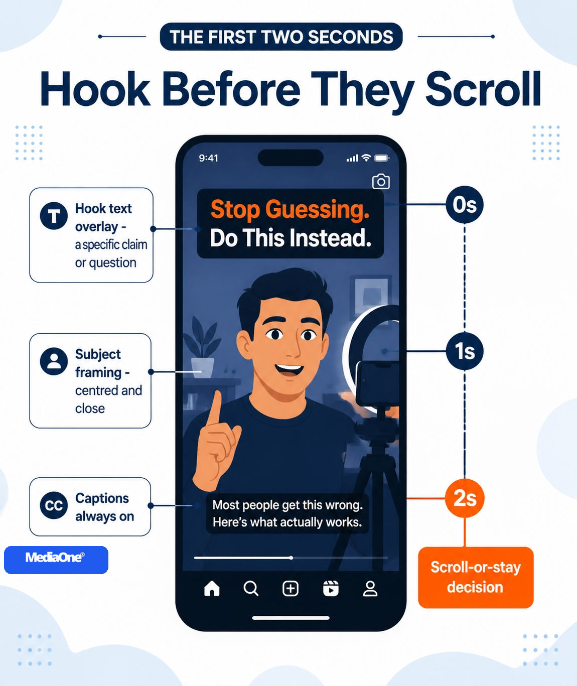 How to Get More Facebook Followers in 2026: What Works and What Doesn’t 1 The first two seconds approach to get more followers on facebook infographics