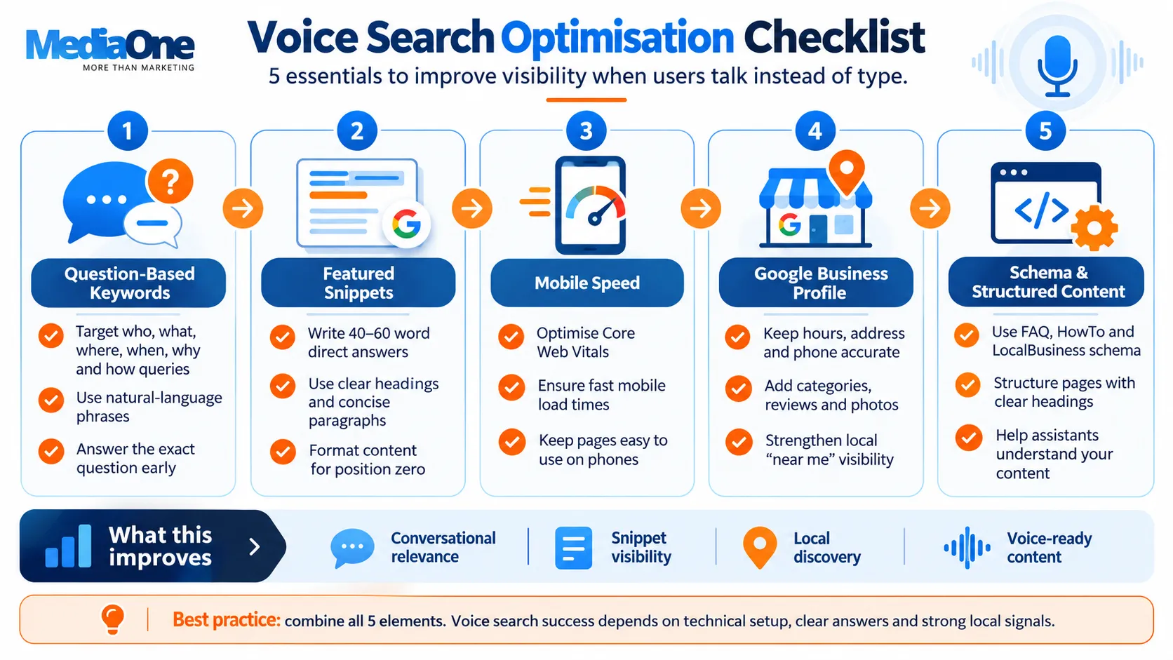 Voice Search Optimisation: How to Rank When Users Talk Instead of Type 3 Voice Search Optimisation Checklist