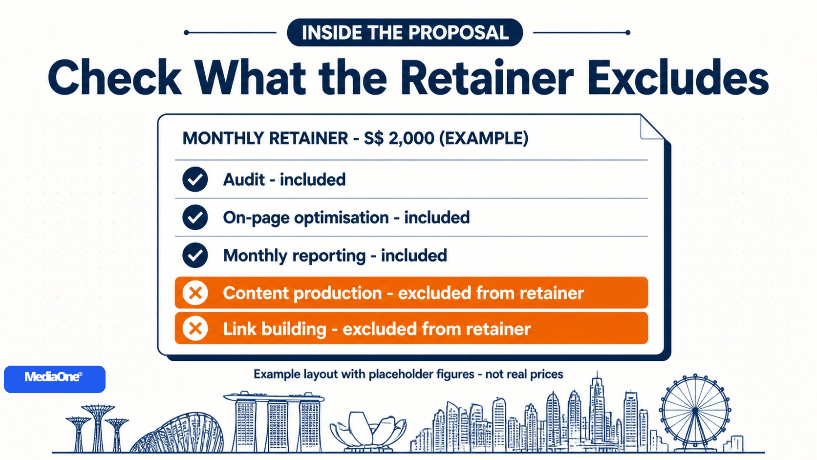 How to Hire an SEO Expert in Singapore (2026): Costs, Red Flags and What to Check 2 What a monthly retainer quotation includes - hire an seo expert requirements infographics