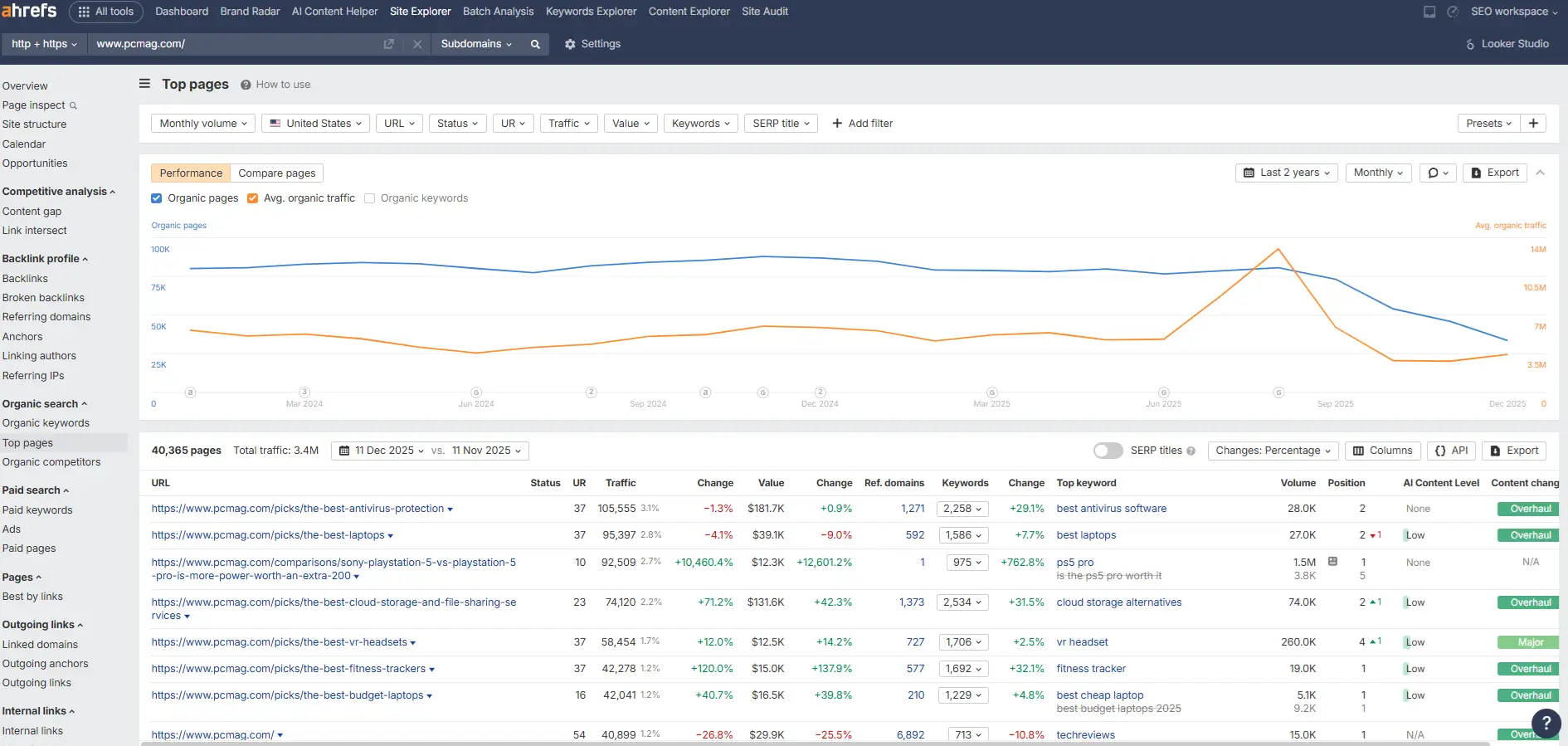 Ahrefs vs Semrush: Which SEO Platform Fits Your Workflow? 2 ahrefs vs semrush site explorer