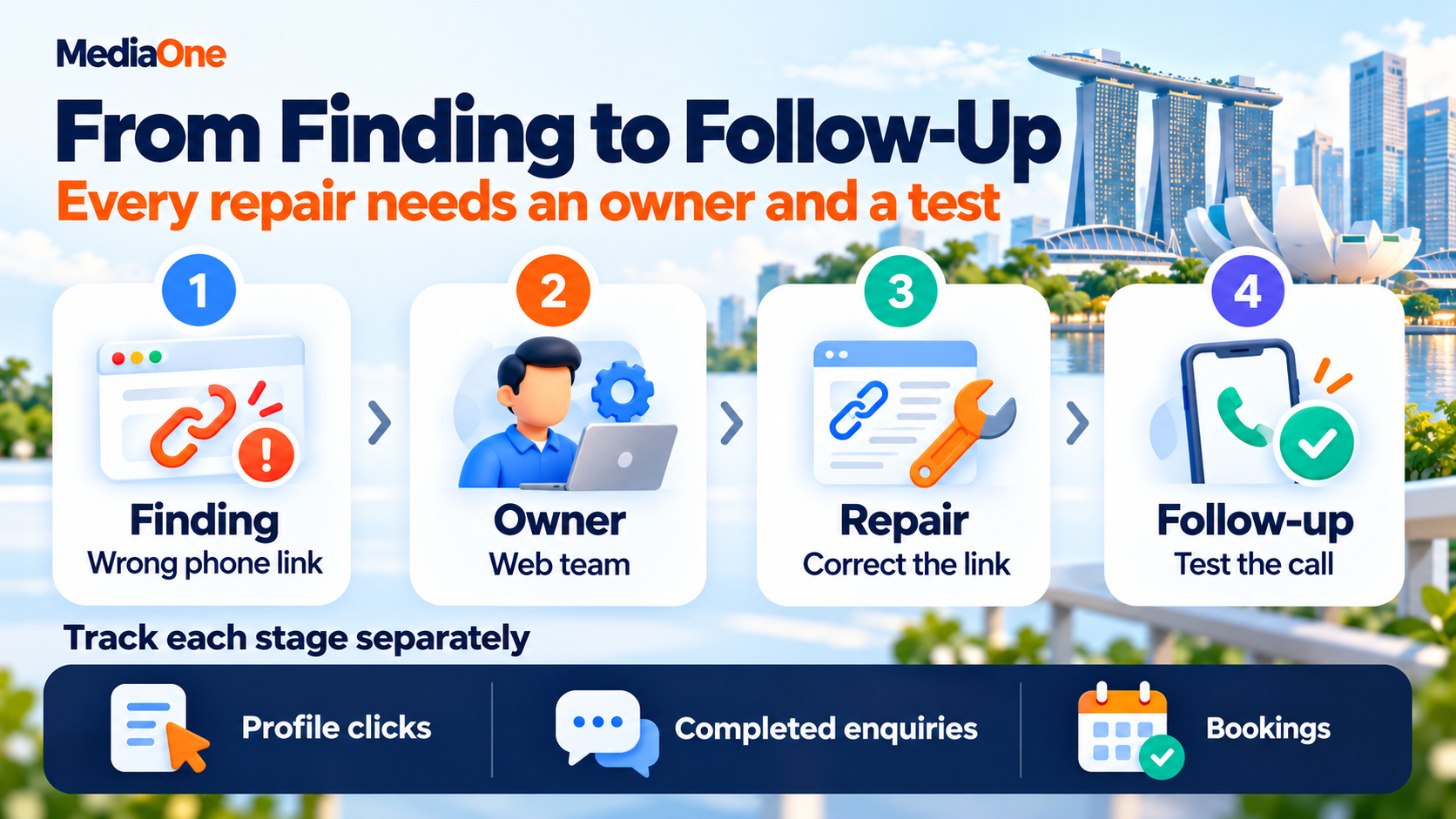 Local SEO Audit: A Practical Guide to Finding and Fixing What Holds Your Business Back in Local Search 3 Repair workflow from finding to follow-up test