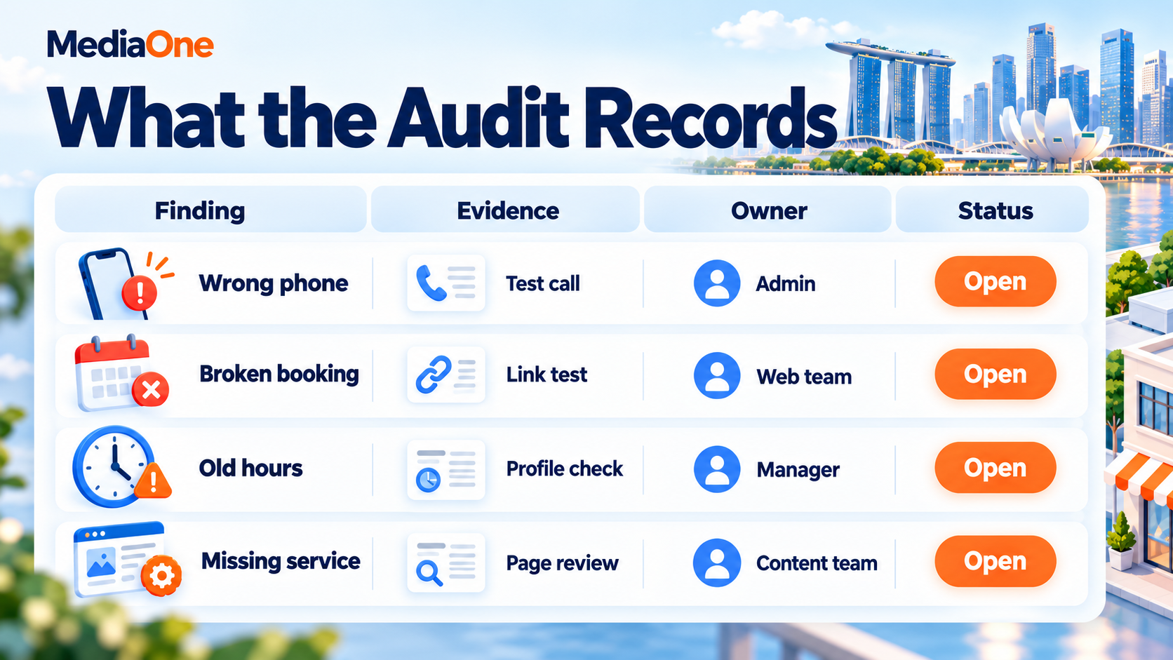 Local SEO Audit: A Practical Guide to Finding and Fixing What Holds Your Business Back in Local Search 1 Audit worksheet with findings, owners and status