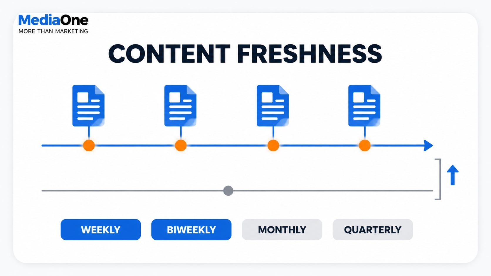 Baidu SEO: Complete Guide to Ranking in China's Dominant Search Engine 3 baidu seo content freshness infographics