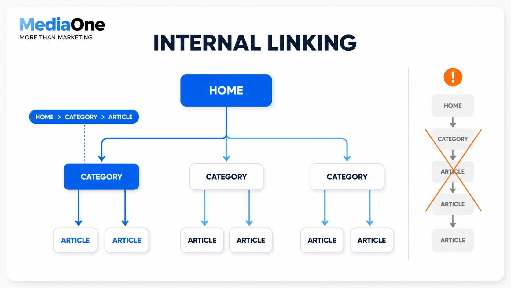 Baidu SEO: Complete Guide to Ranking in China's Dominant Search Engine 4 baidu seo internal linking infographics