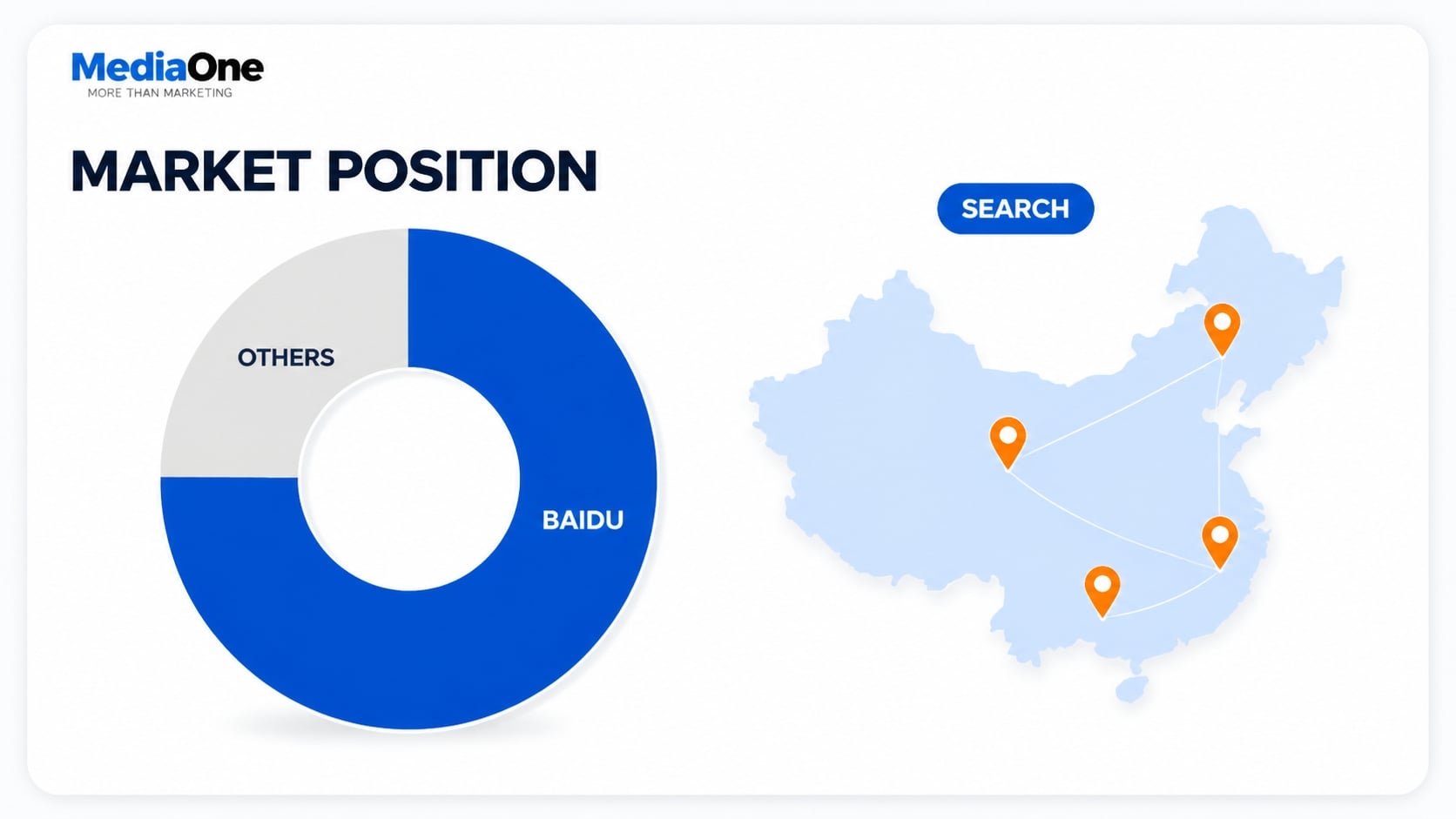 Baidu SEO: Complete Guide to Ranking in China's Dominant Search Engine 1 baidu seo market position infographics
