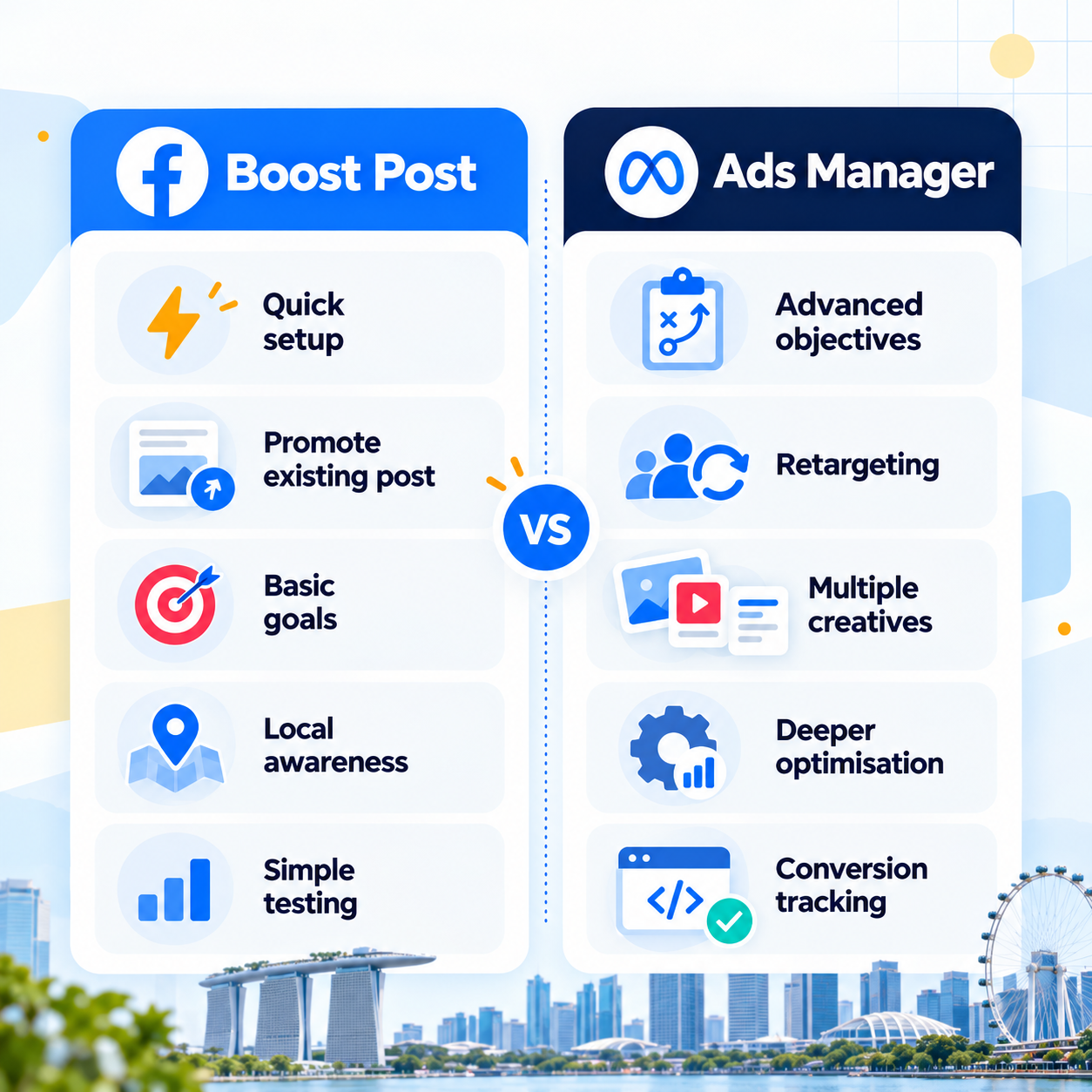 How to Boost Facebook Posts in Singapore: A Practical Guide for Small Businesses (2026) 1 Boost Facebook posts comparison showing quick promotion and local awareness features versus Ads Manager tools for retargeting, creative testing, optimisation and conversion tracking