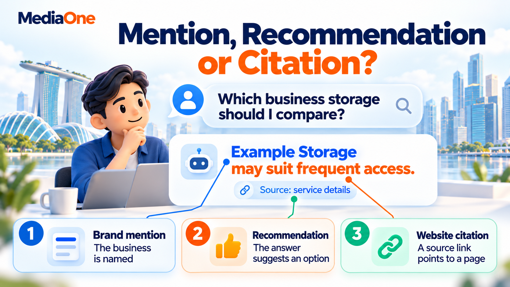 AI Visibility: How to Measure and Earn Citations in AI Search 1 Brand mention, recommendation and source link explained