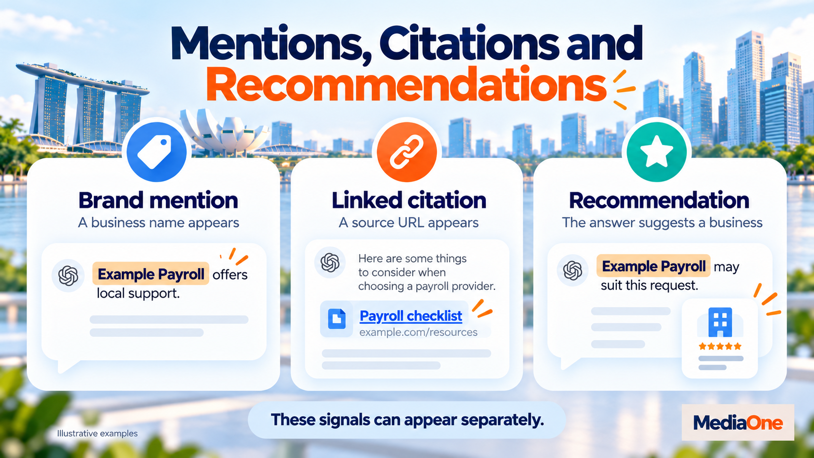 AI Citation Tracking: How to Measure, Compare and Choose the Right Tools in 2026 1 Brand mentions, source links and recommendations compared