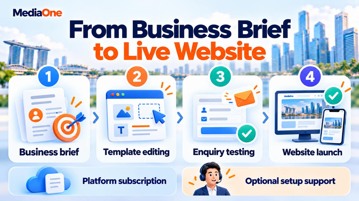 Website Builder Service: How to Choose, Price and Launch One in Singapore (2026) 1 Four stages from business brief to website launch