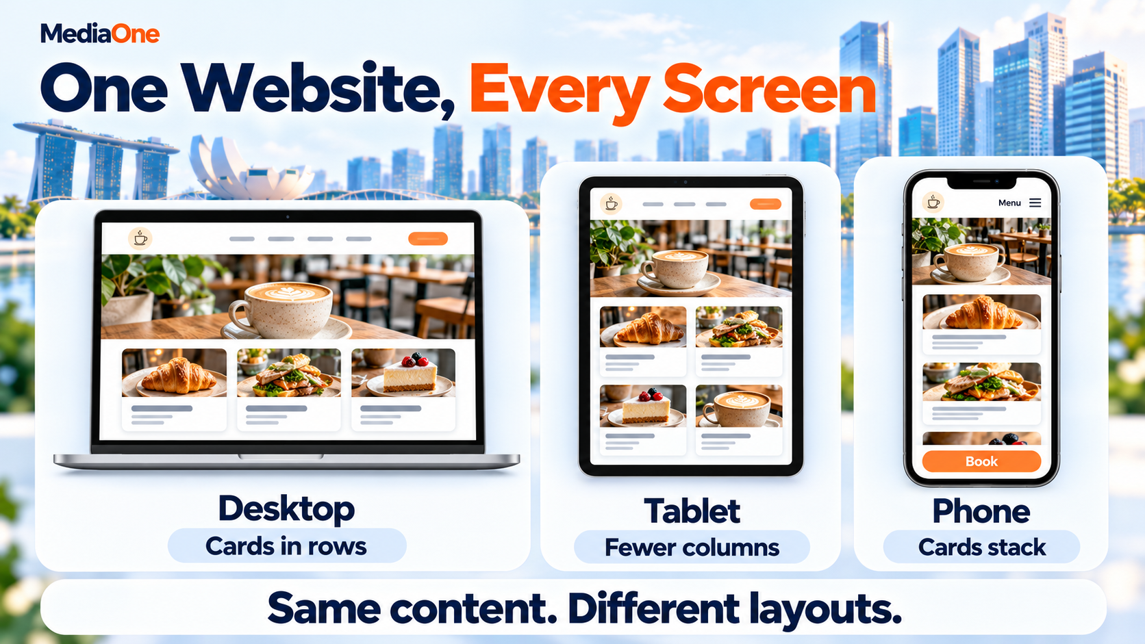 Mobile Responsive Website Design: A Practical Guide for Singapore Businesses in 2026 1 Café webpage cards arranged in rows on a desktop, two columns on a tablet and one column on a phone.