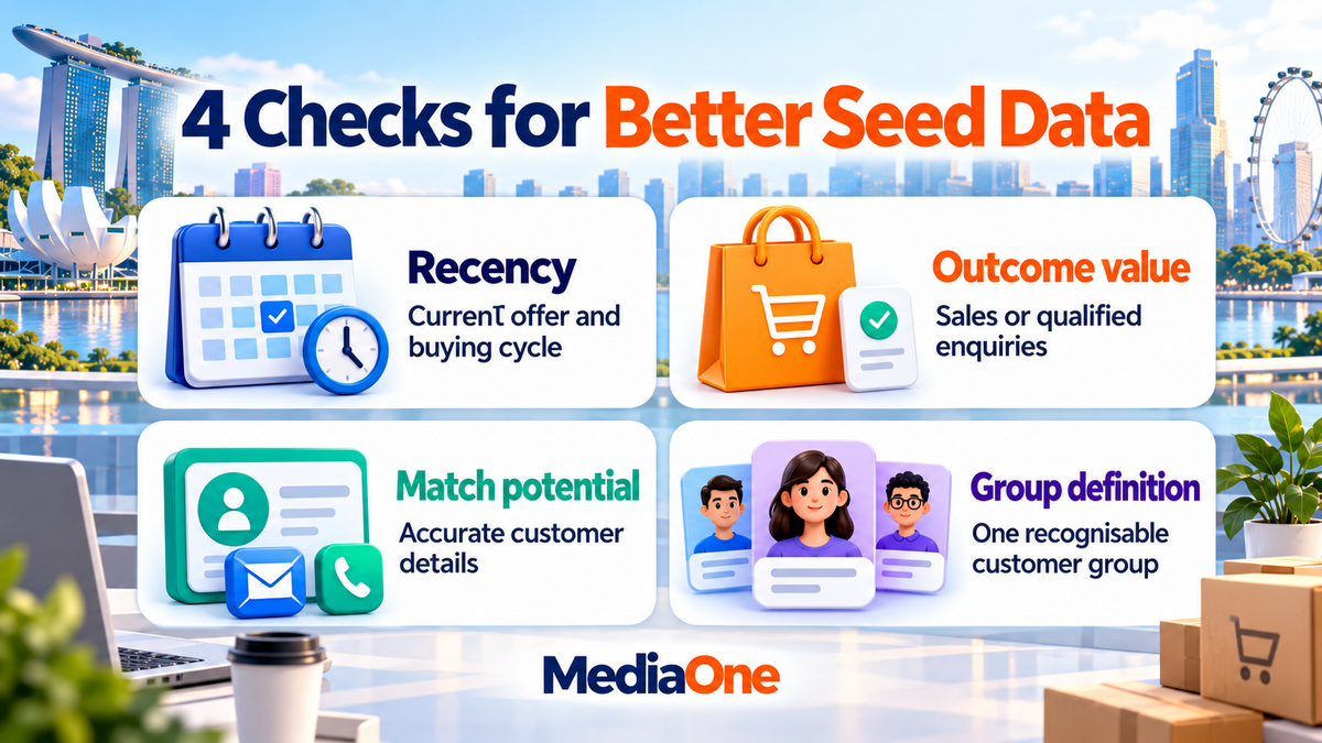 Lookalike Audiences: How They Work, Where to Use Them, and How to Get the Seed Data Right 1 Four checks for customer seed data quality