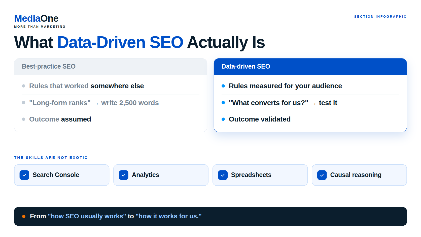 Data Driven SEO: The Framework for Measurable Ranking and Revenue Growth 1 data driven seo vs traditional seo infographics