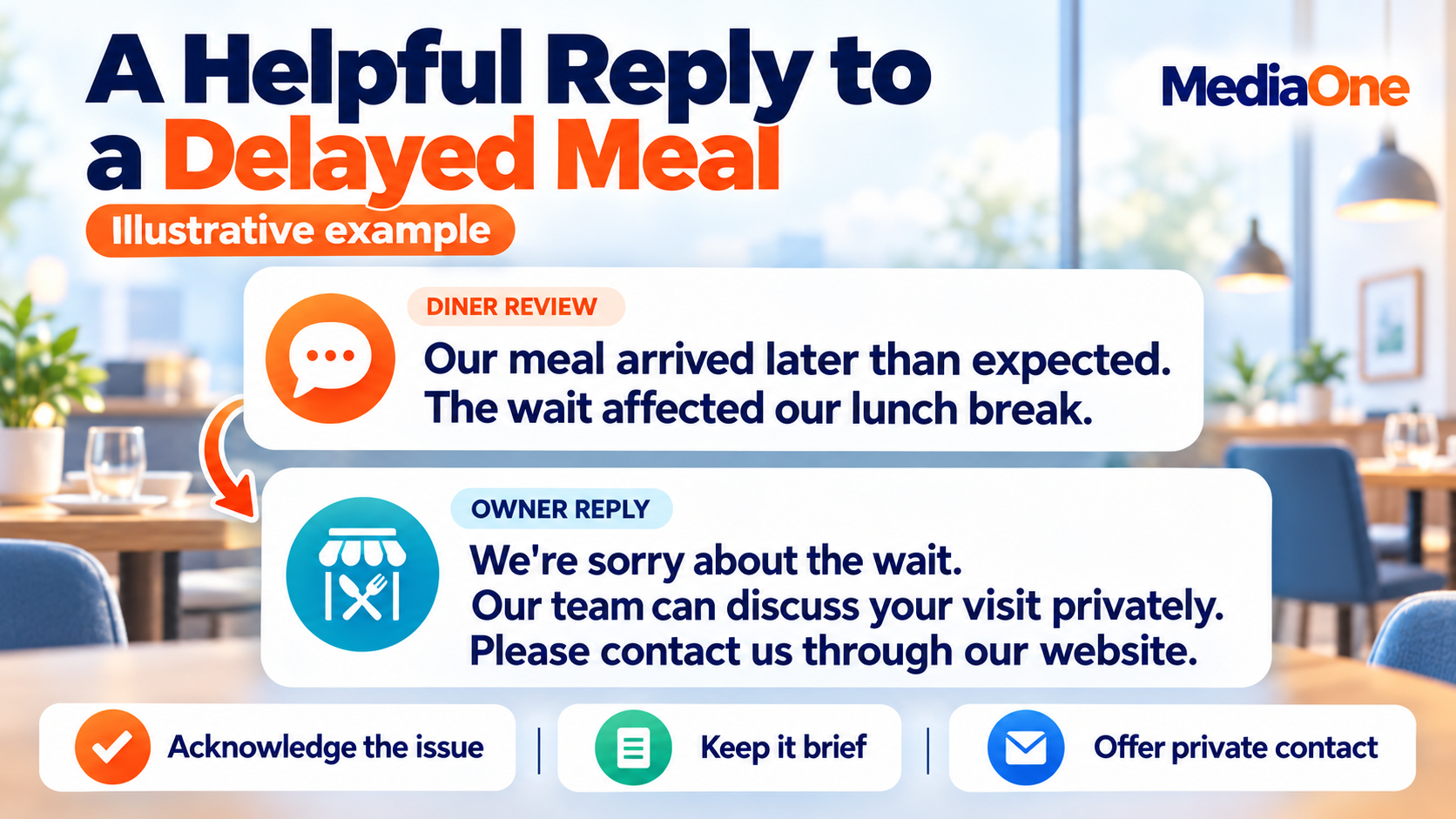 F&B Local SEO: How Singapore Restaurants Get Found on Google in 2026 3 Fictional diner review about a delayed meal with an owner reply acknowledging the wait and offering private contact