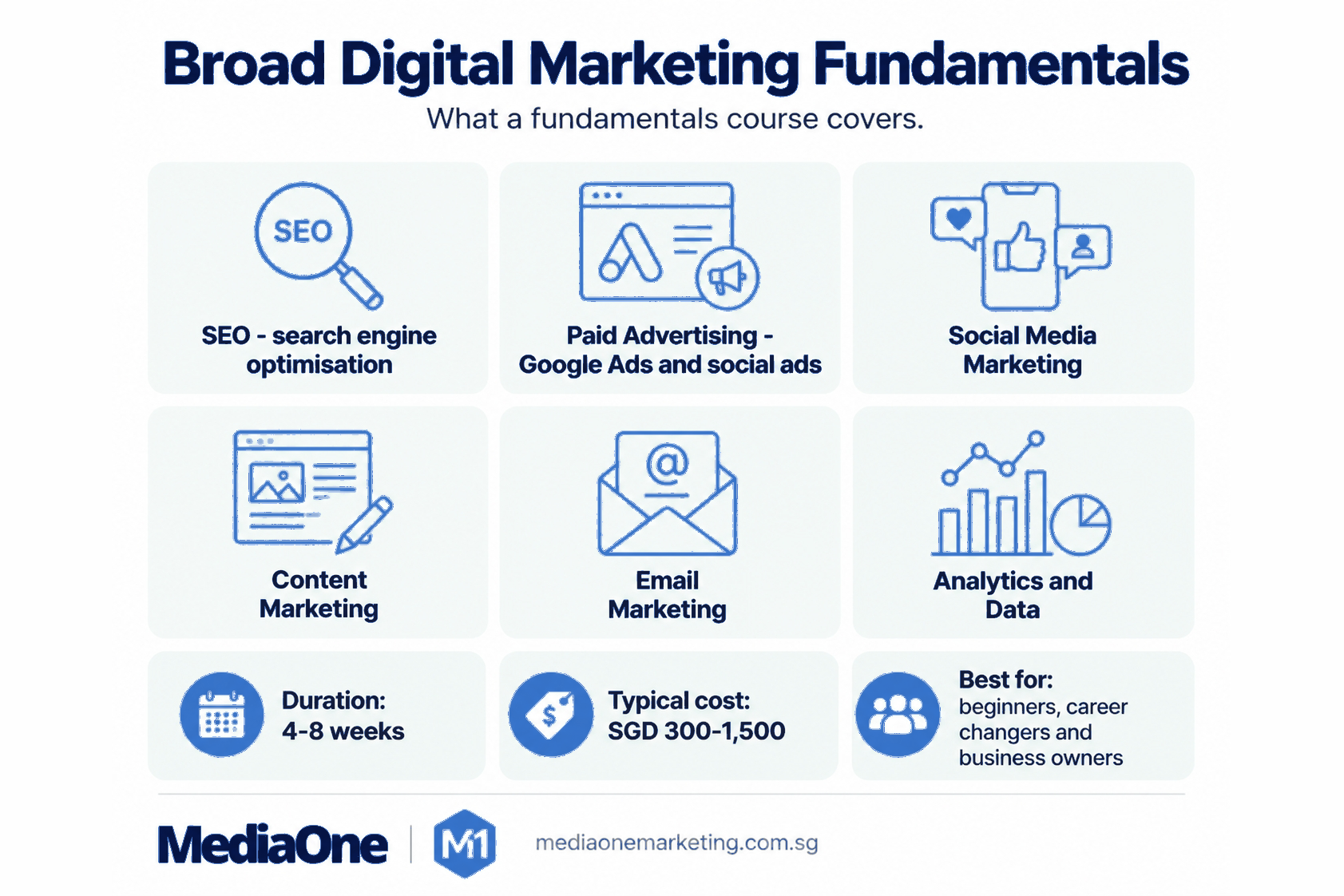Digital Marketing Courses: A Comprehensive Guide for Singapore Professionals 2 Digital marketing courses covering core marketing fundamentals