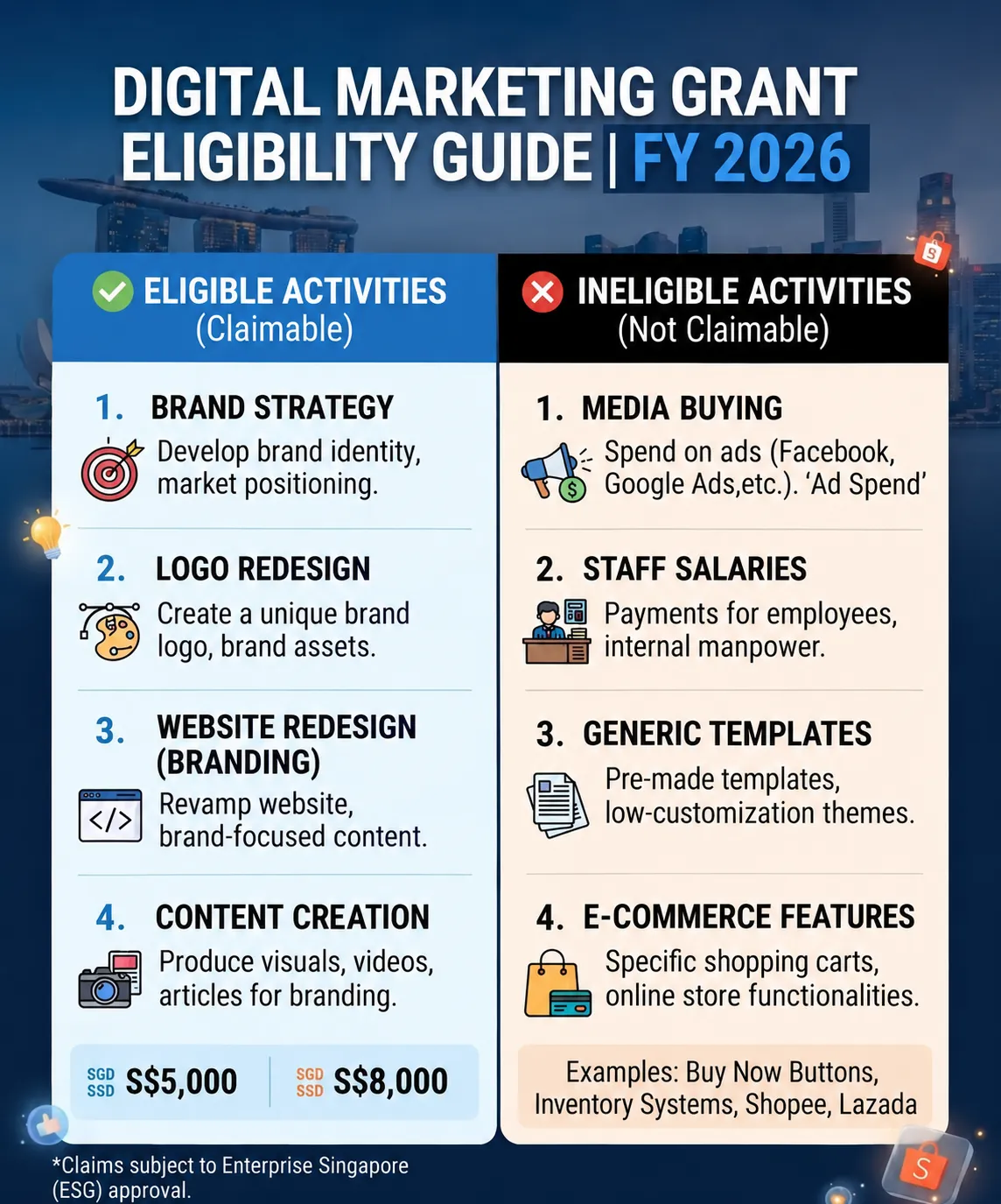 EDG Branding Grant: A Complete Guide for Singapore SMEs 1 digital marketing grant eligibility guide by mediaone