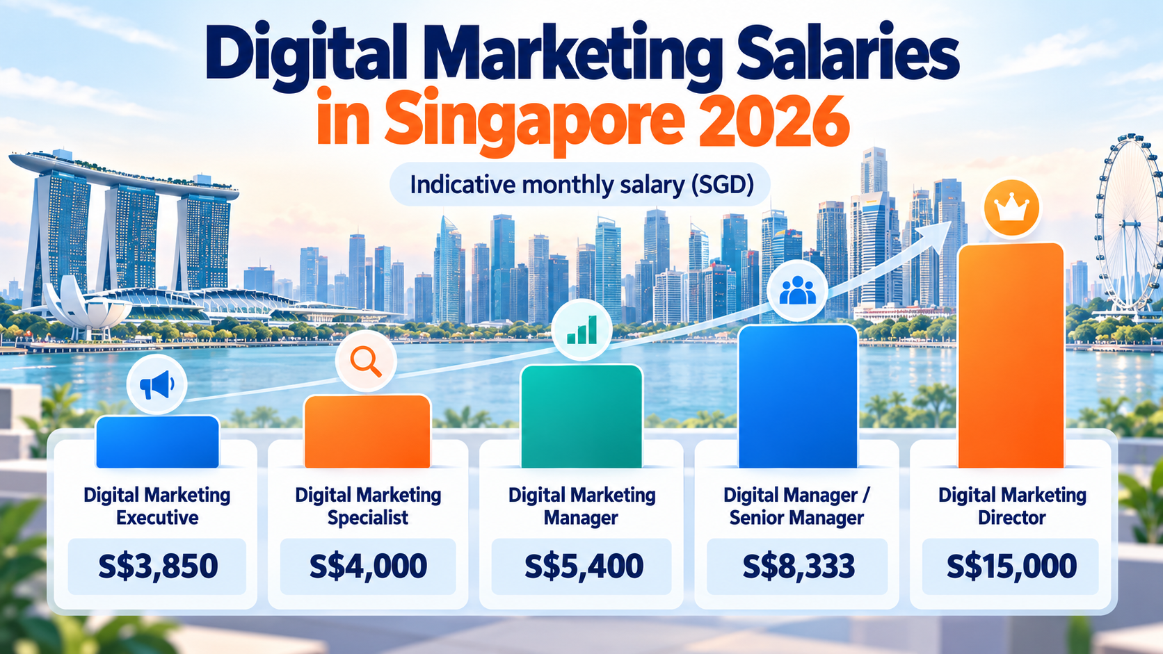 Digital Marketing Job Descriptions in Singapore (2026): Roles, Responsibilities, Skills and Pay 3 Digital marketing job descriptions with 2026 salary benchmarks for Singapore roles