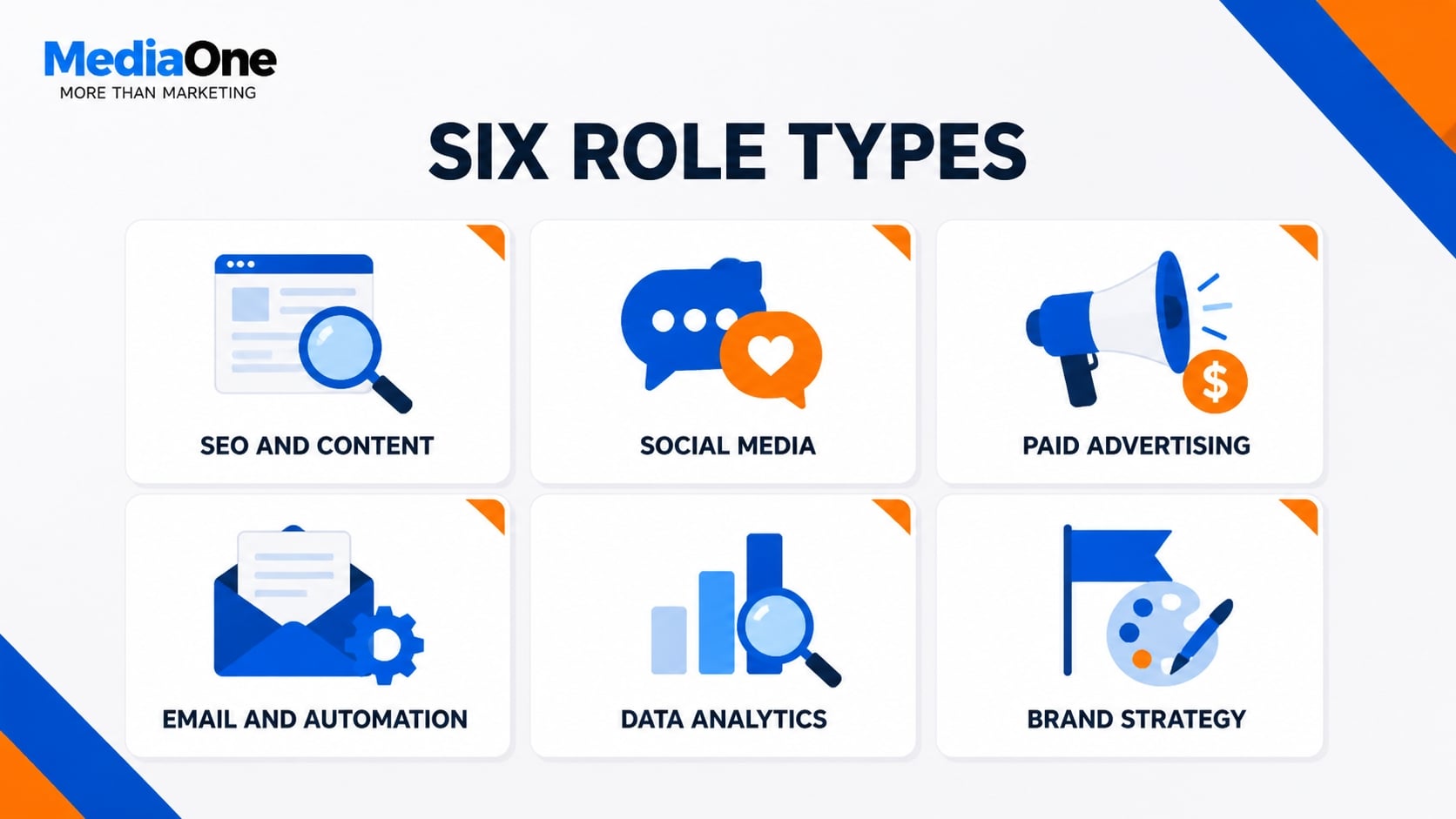 Digital Marketing Jobs in Singapore: Your Complete 2027 Career Guide 2 digital marketing jobs in singapore six role types