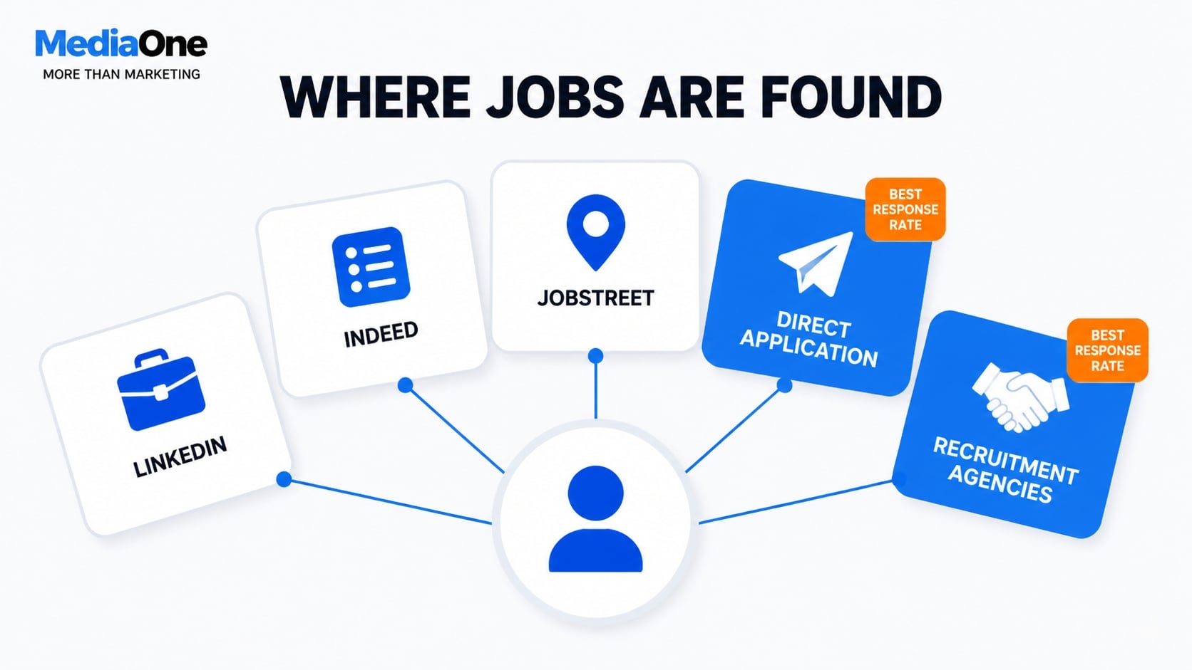 Digital Marketing Jobs in Singapore: Your Complete 2027 Career Guide 3 digital marketing jobs in singapore where jobs are found