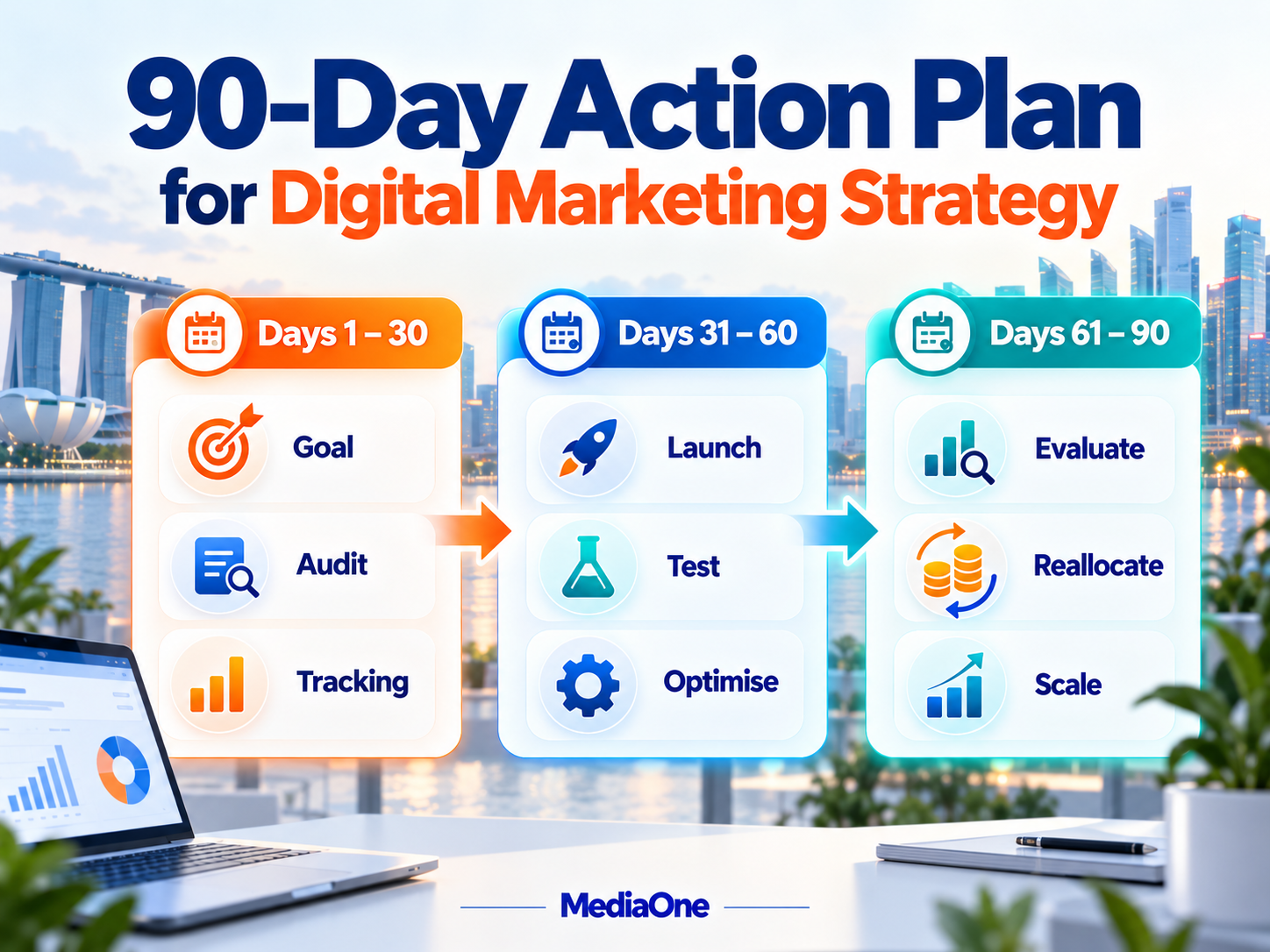 Digital Marketing Strategies: A Practical Framework for Singapore Businesses (2026) 3 Digital marketing strategies 90-day action plan covering goals, audits, tracking, launch, testing, optimisation, evaluation, reallocation and scaling