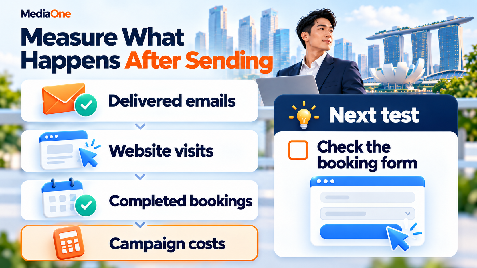 eDM Marketing in Singapore: A Practical Guide for 2026 3 Campaign review showing delivered emails, website visits, completed bookings, costs and a booking form test