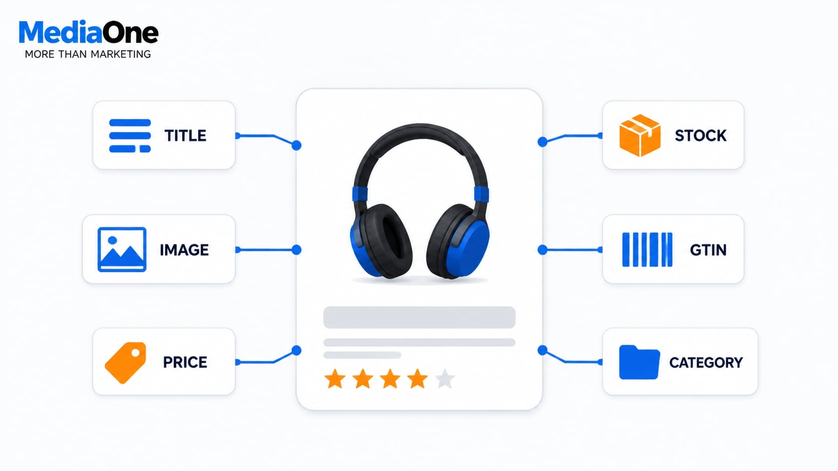 Google Merchant Centre: Complete Setup and Optimisation Guide for Online Retailers 1 feed anatomy google merchant centre