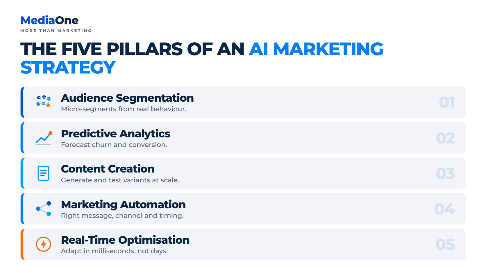AI Marketing Strategy: Build Your Competitive Edge in 2027 1 five pillars of an ai marketing strategy