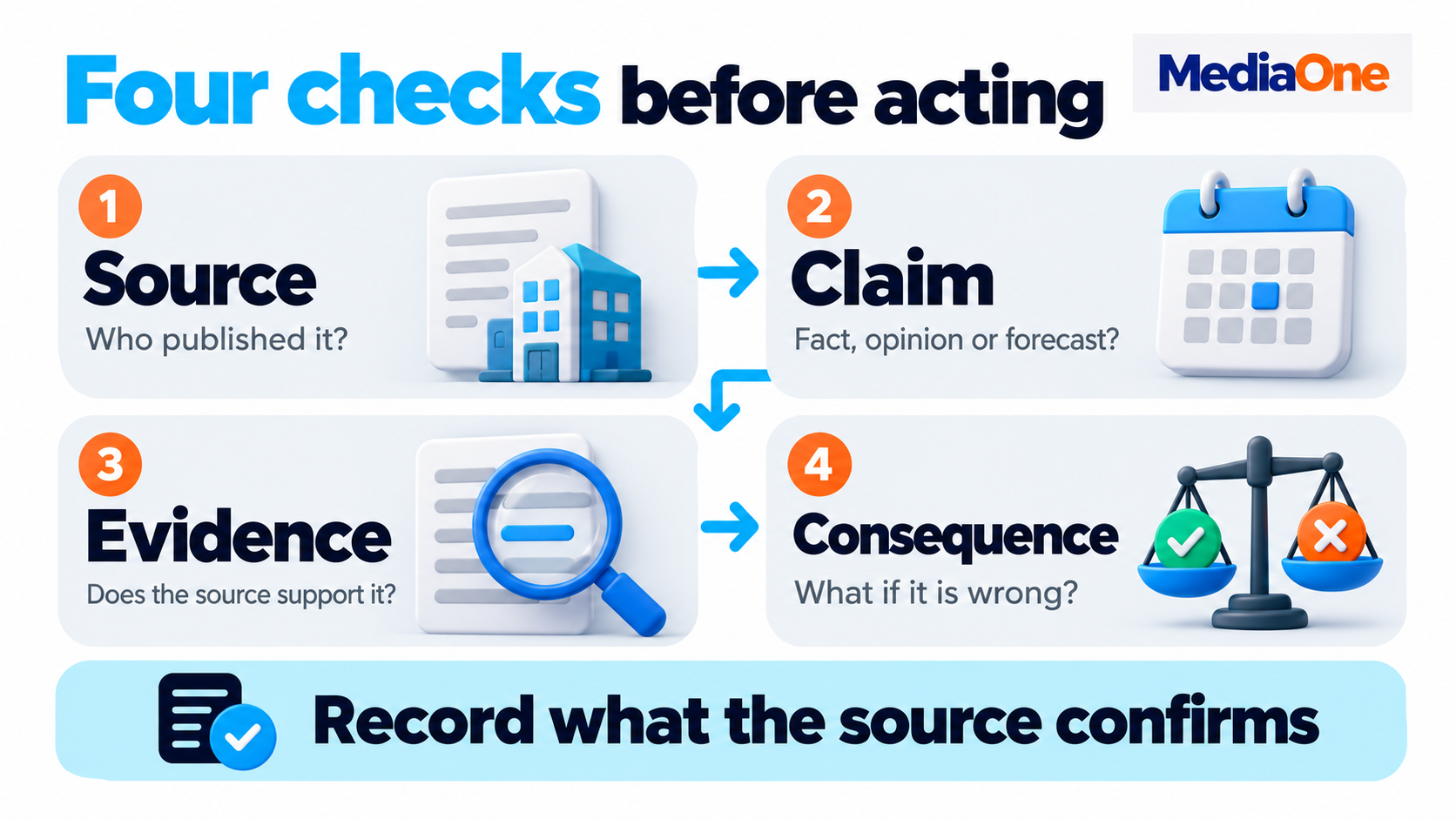 Google AI Overview: How It Picks Sources and How to Respond 2 Four checks for sources, claims, evidence and risk