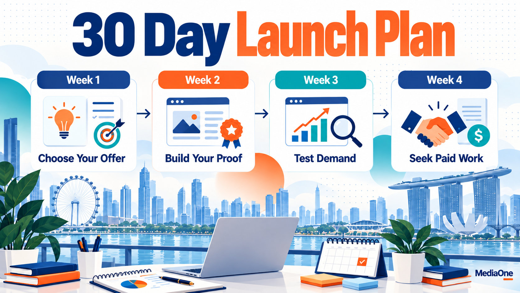 Freelancer Marketing in Singapore: A Practical Guide for Freelance Digital Marketers (2026) 3 Freelancer marketing 30-day launch plan covering offer selection, proof building, demand testing and securing paid work