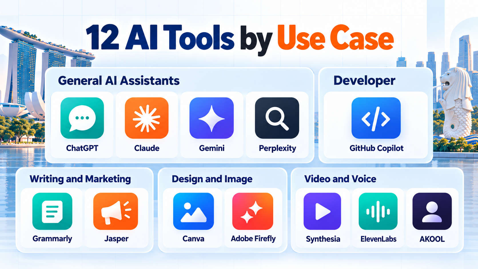Generative AI Tools in 2026: Which Ones Are Worth Your Time and Money, and Which Are Not 1 Generative AI tools grouped by use case, including general assistants, developer tools, writing, design, video and voice platforms