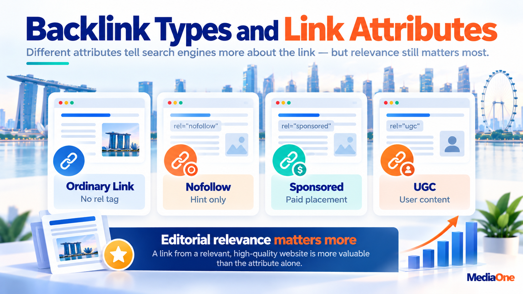 How to Get Backlinks in 2026: A Practical Guide for Singapore Businesses 1 How to get backlinks using ordinary, nofollow, sponsored and UGC link attributes