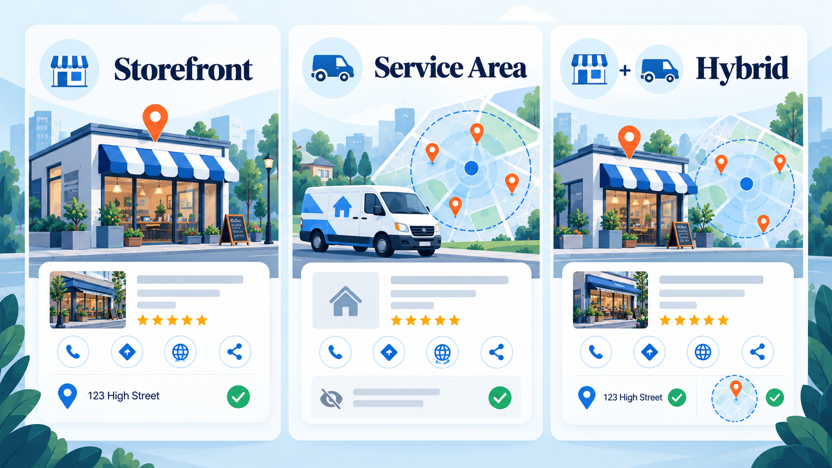 Google Business Profile: How to Set Up, Optimise and Manage It 1 Google Business Profile types comparing storefront, service-area, and hybrid businesses with location and service coverage settings