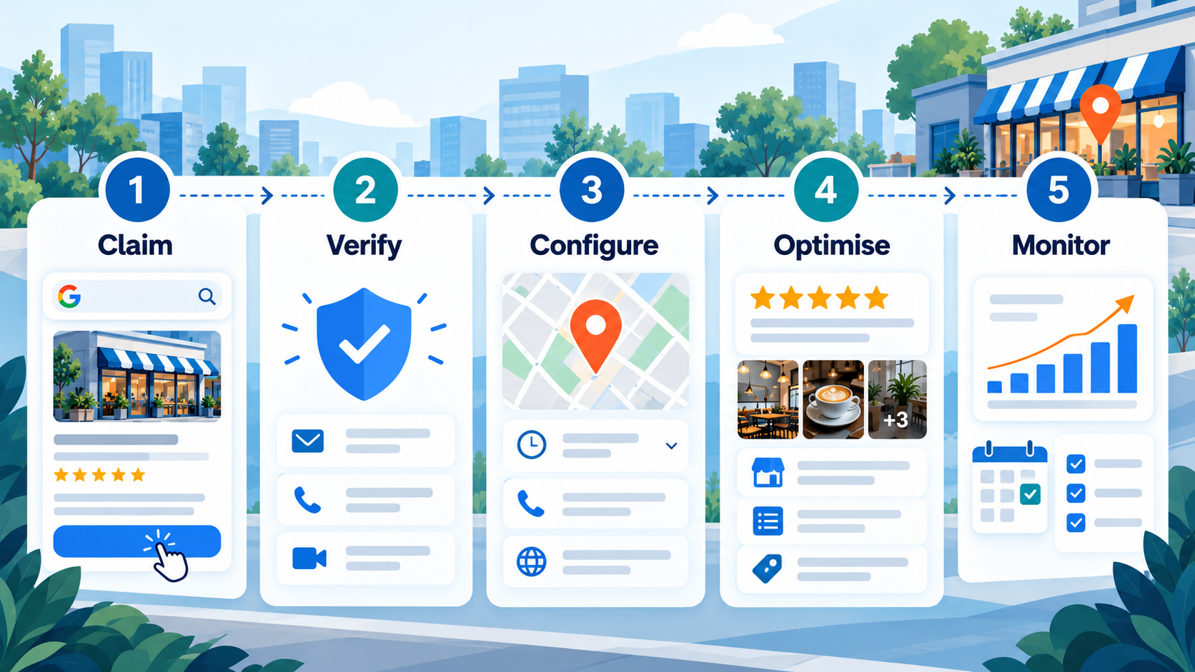 Google Business Profile: How to Set Up, Optimise and Manage It 2 Google Business Profile setup process covering claiming, verification, configuration, optimisation, and ongoing monitoring
