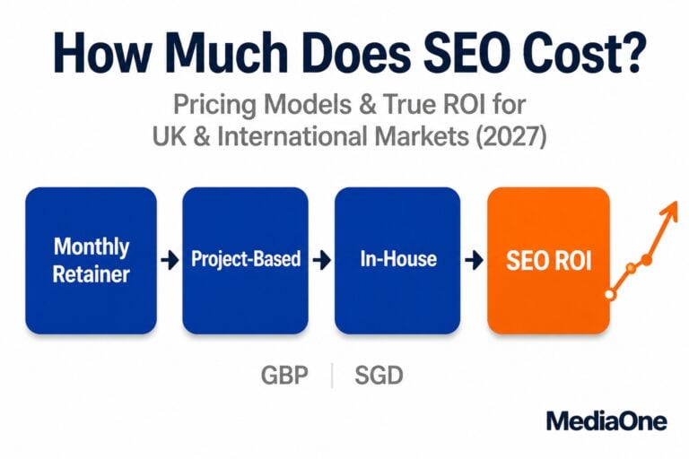 how much does seo cost for UK markets