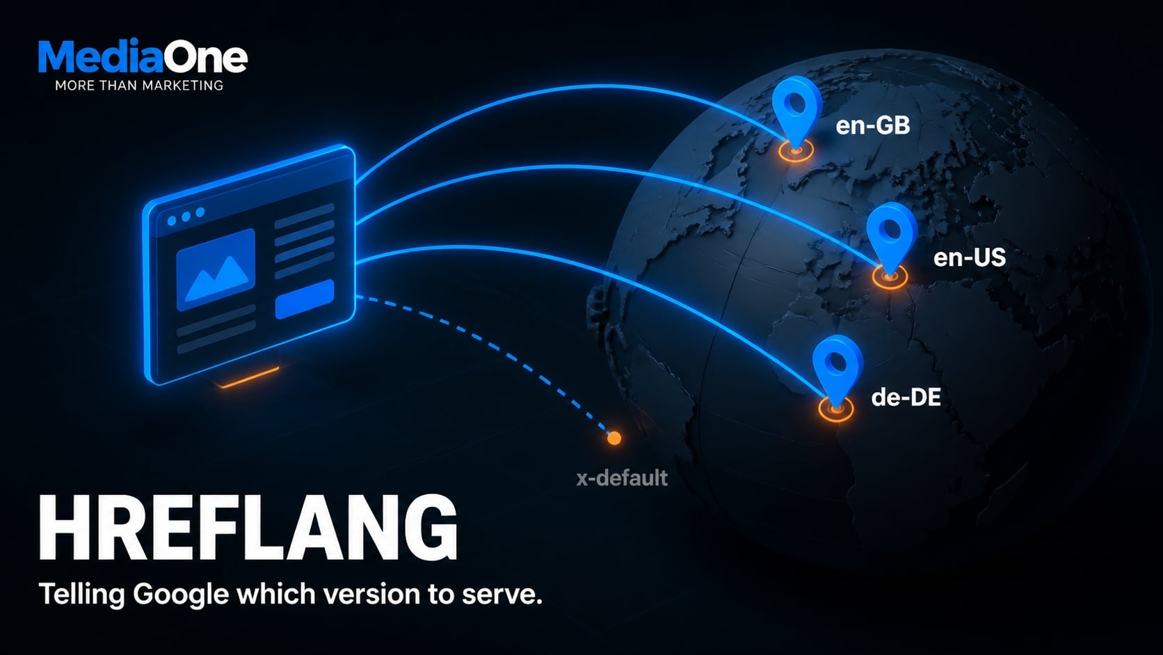 Technical SEO for Ecommerce: A Revenue-First Guide to Crawlability, Indexation and Speed 3 hreflang telling google which version to search technical seo for ecommerce