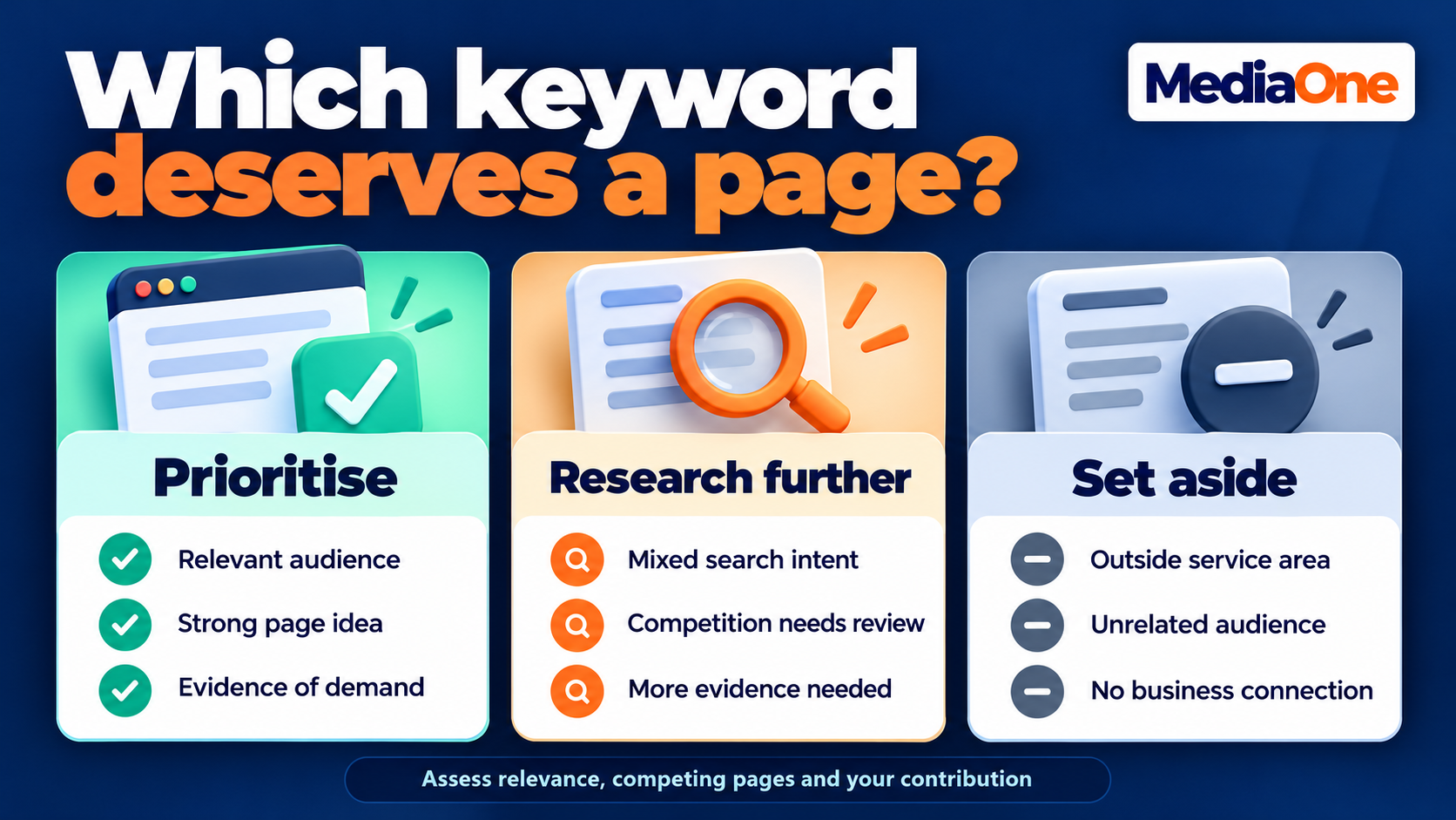 Keyword Analysis: How to Read Search Data and Pick Keywords That Win 2 Three cards show which search opportunities to prioritise
