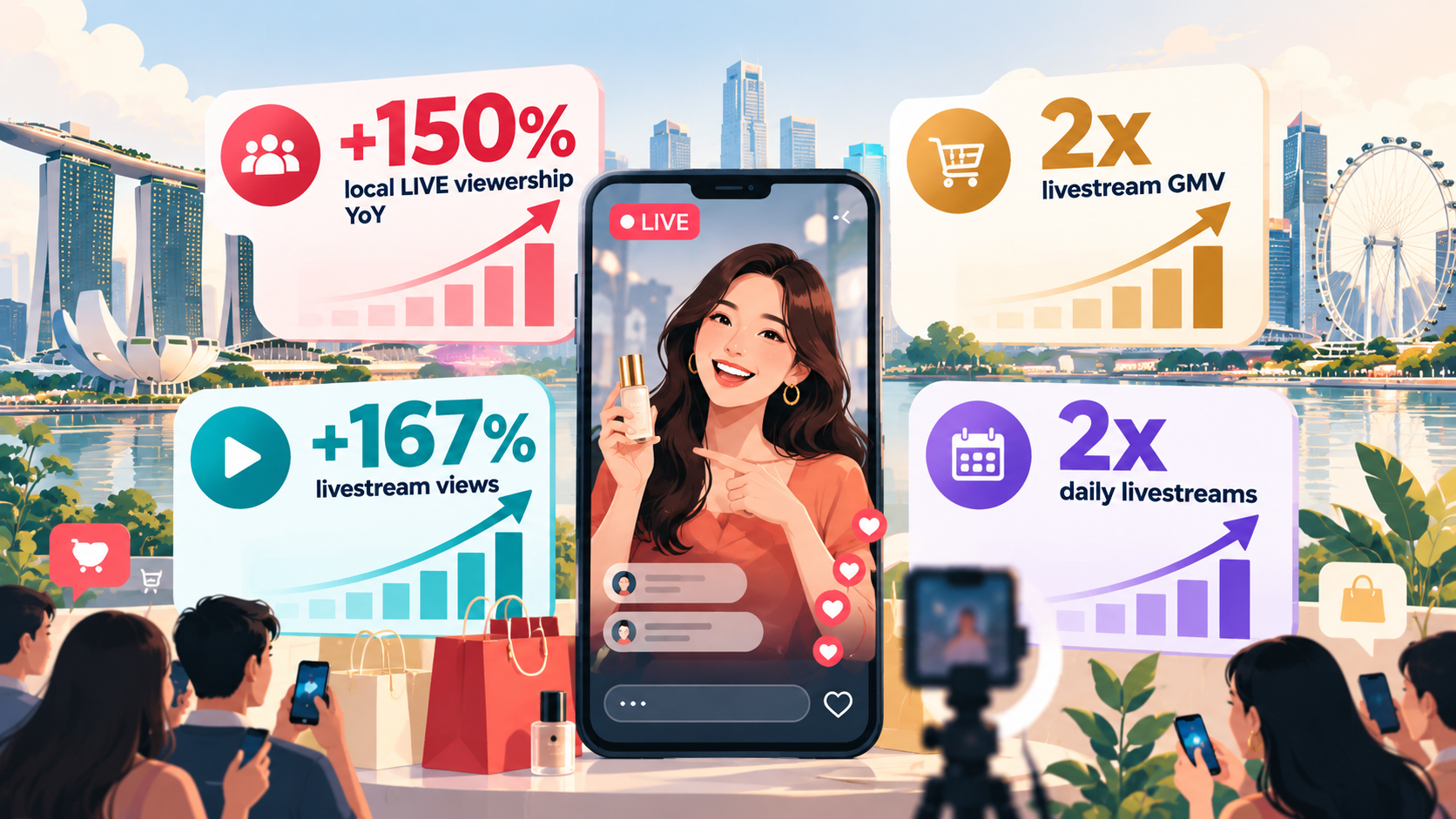 Live Streaming Trends in 2026: Where the Audience, Money and Platforms Are Heading 2 Live streaming trends in 2026 showing growth in local viewership, livestream views, daily livestreams and livestream GMV in Singapore