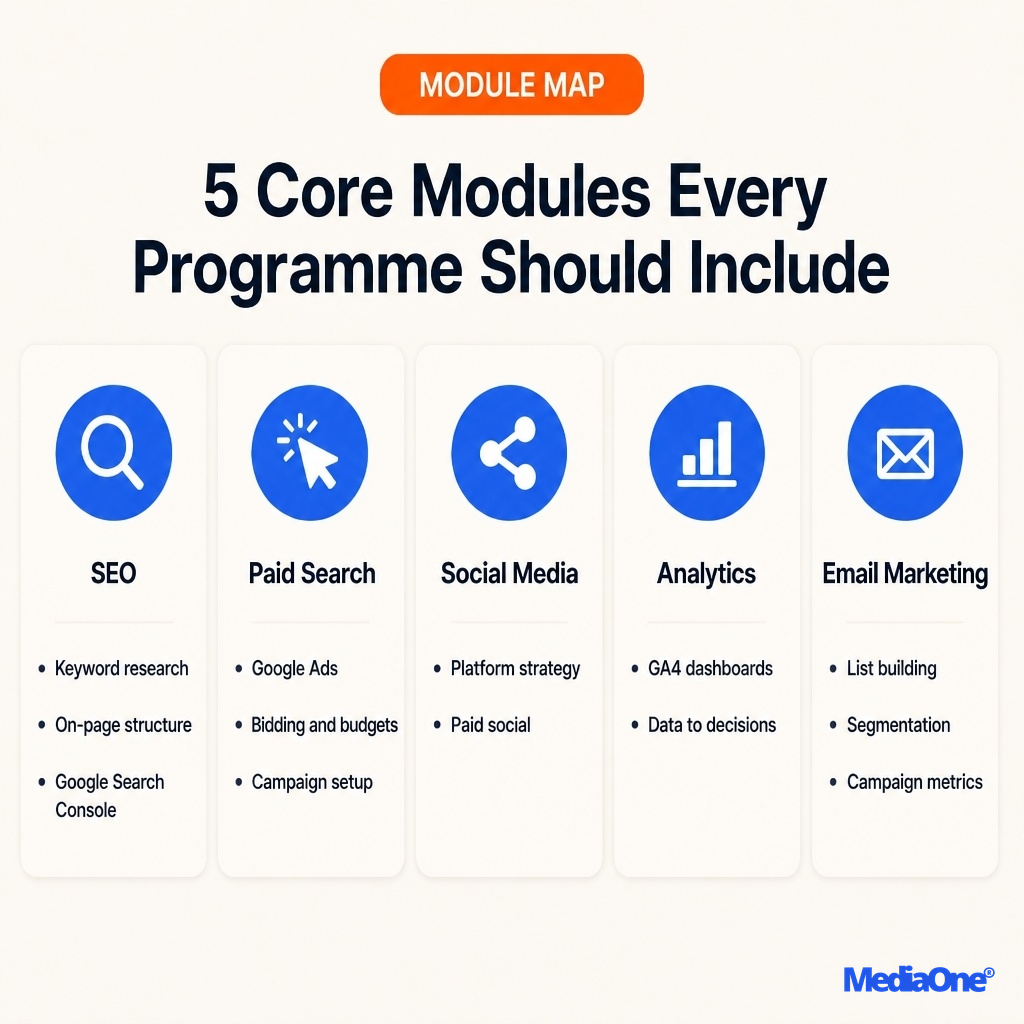 Digital Marketing Certificate in Singapore (2026): What It Is, What It Costs and Whether It Pays Off 1 five core modules every digital marketing certificate includes
