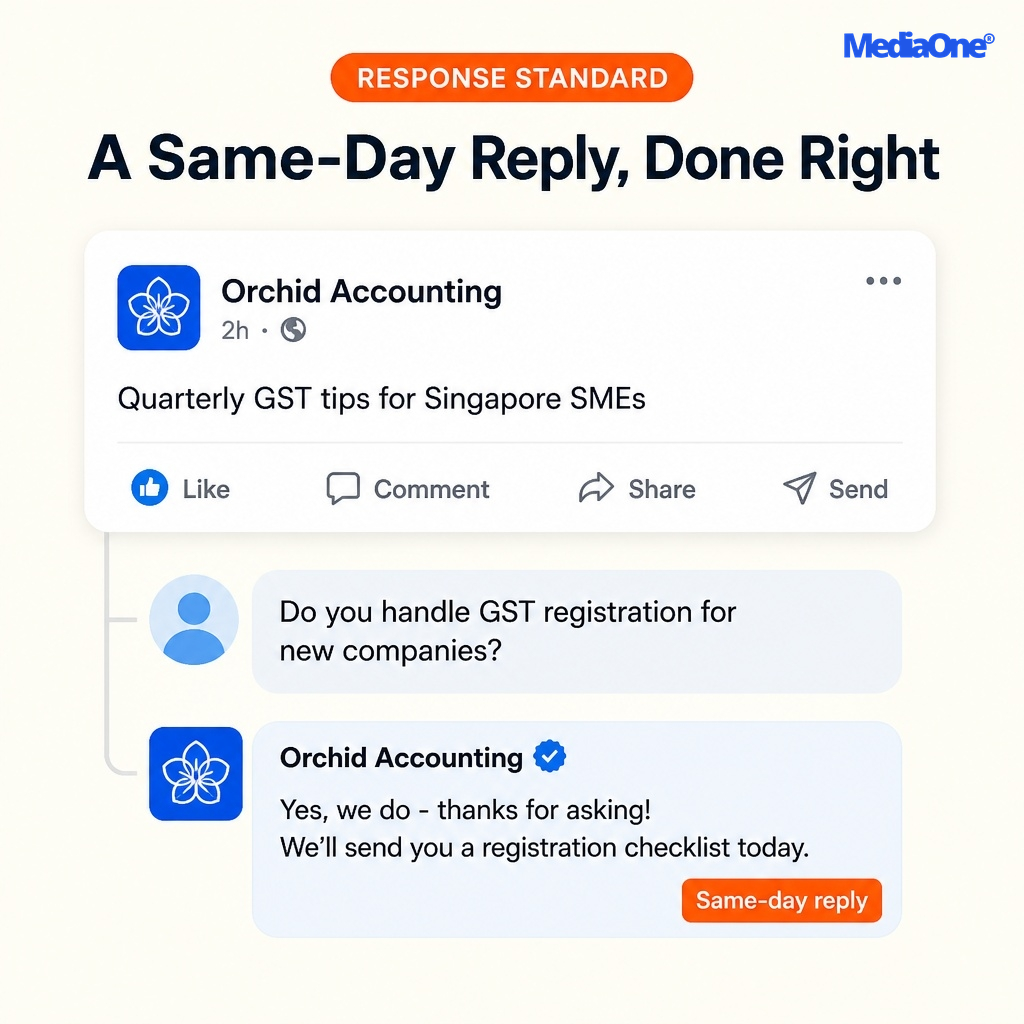 Social Media Content Marketing: How to Plan, Create and Measure Content That Actually Works in Singapore (2026) 2 respond standard for social media content marketing