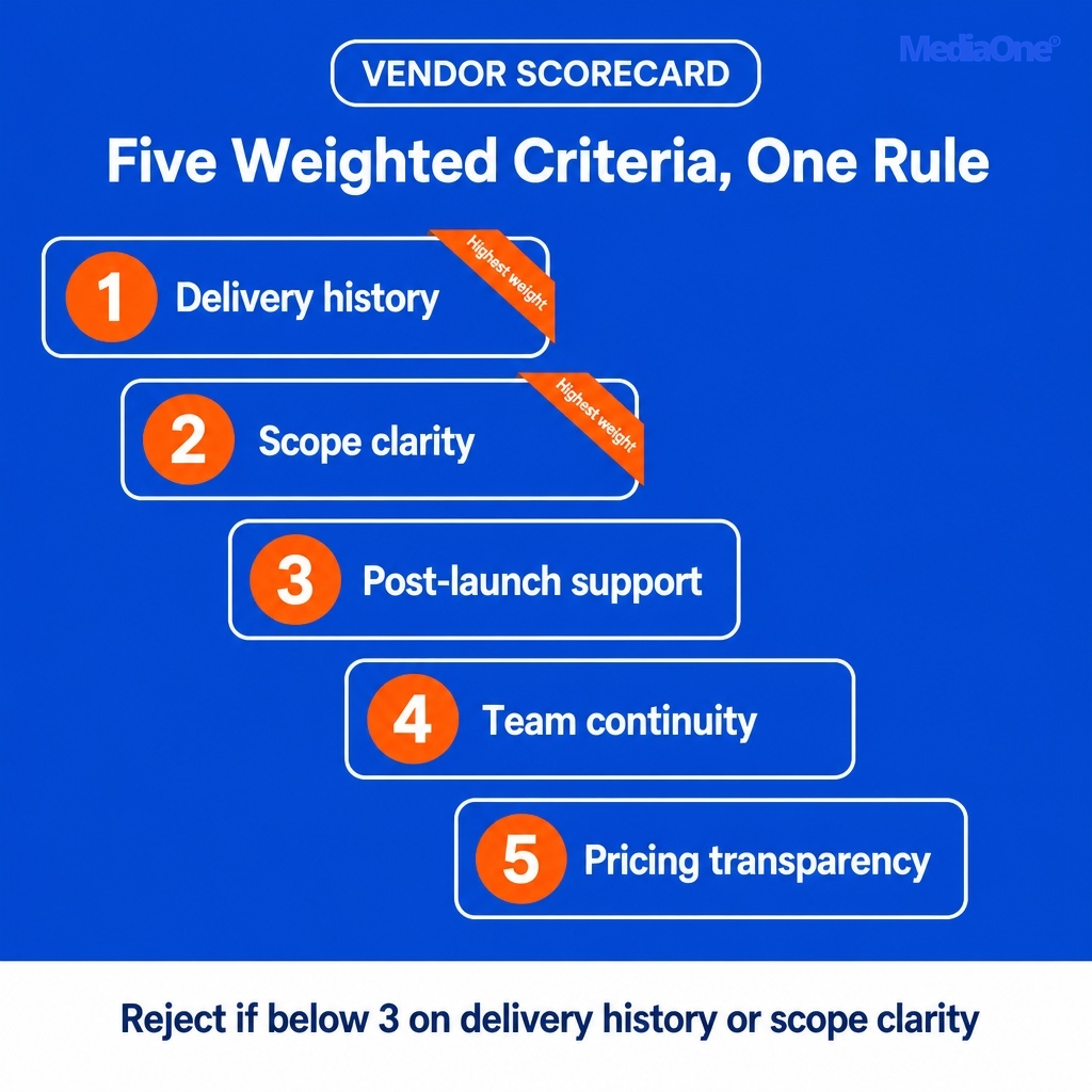 Mobile App Development Companies in Singapore (2026): How to Choose, What It Costs and What to Watch For 2 vendor scorecard to look use to find the best mobile app development company in Singapore