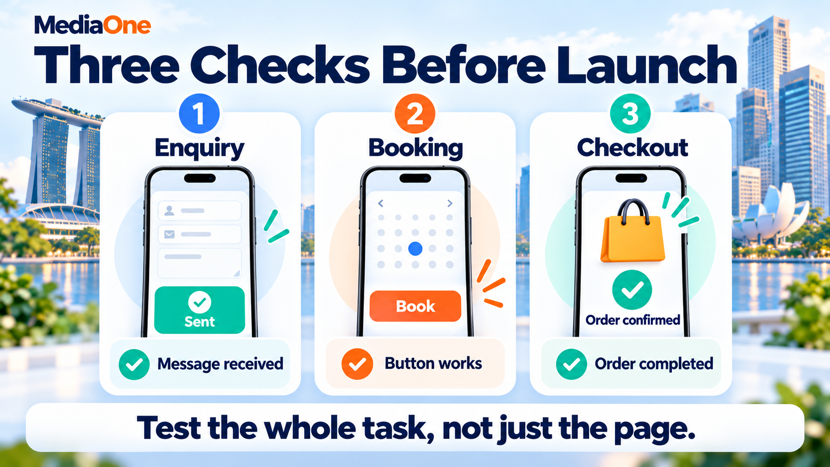 Mobile Responsive Website Design: A Practical Guide for Singapore Businesses in 2026 3 Three phone screens showing a sent enquiry, a booking button and an order confirmation, each paired with a test check.